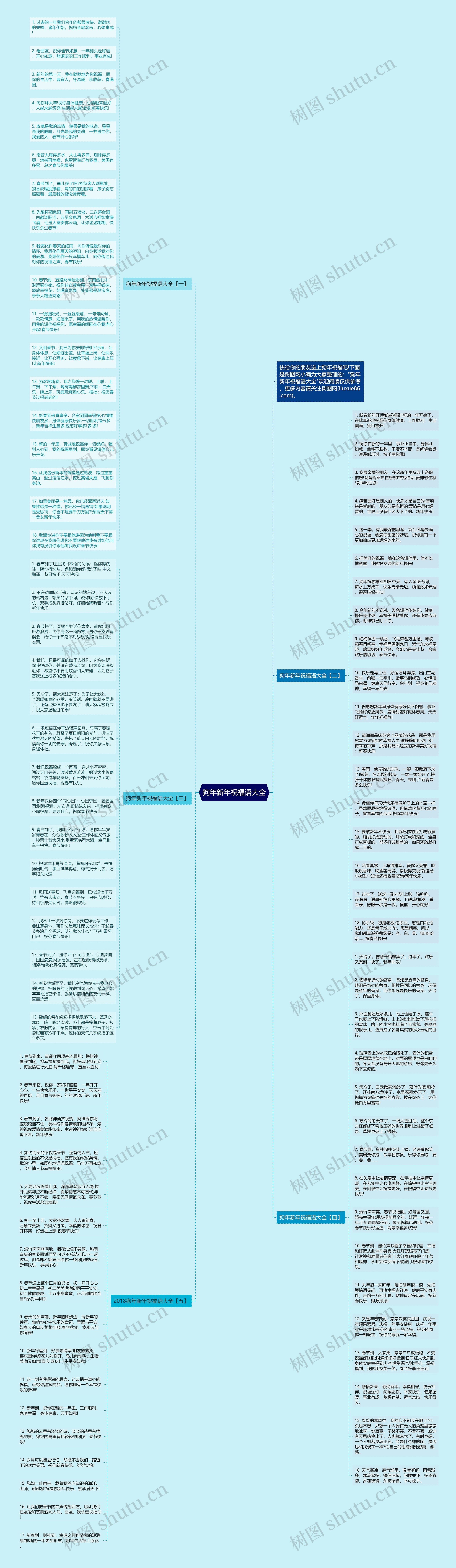 狗年新年祝福语大全思维导图