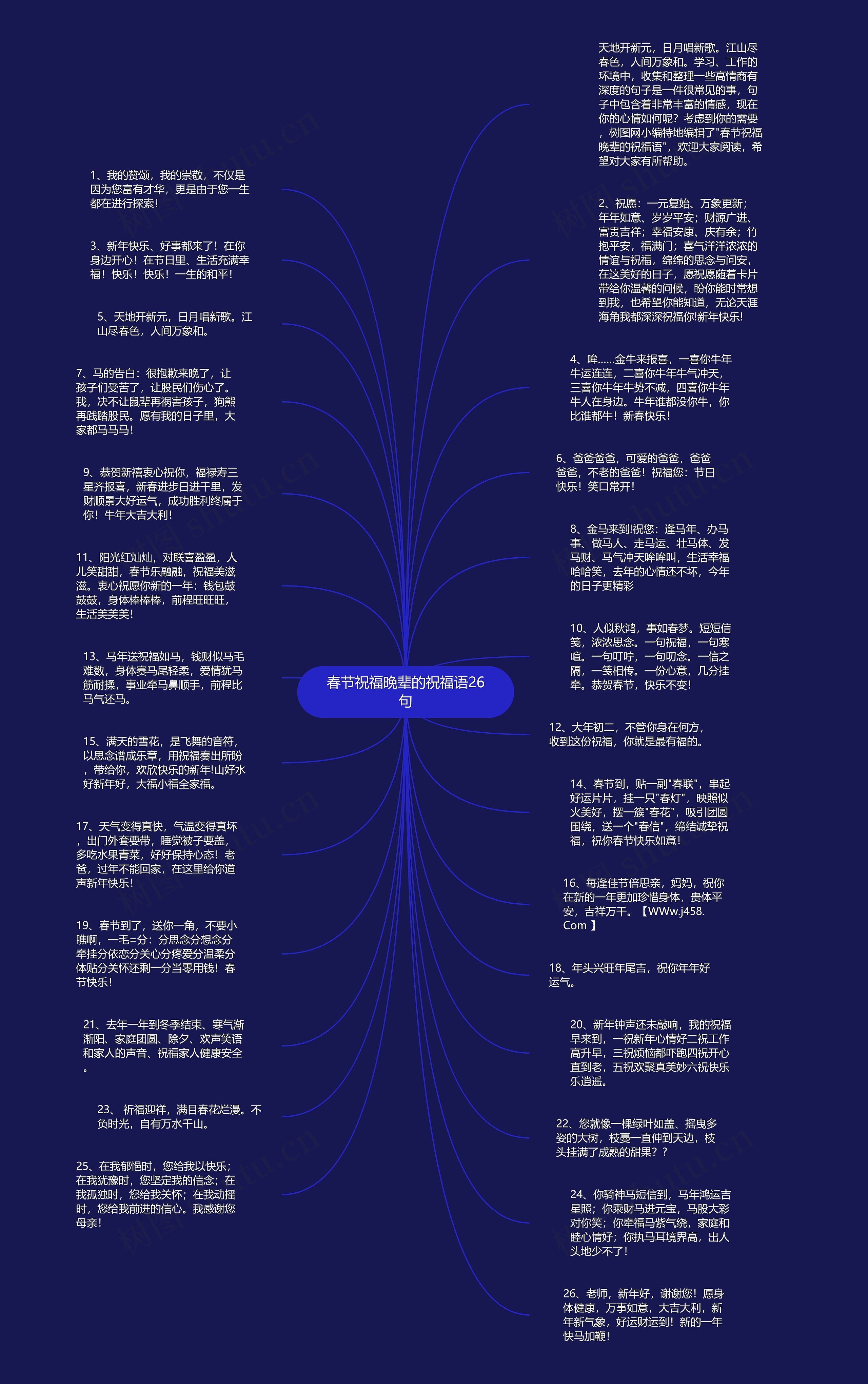 春节祝福晚辈的祝福语26句思维导图
