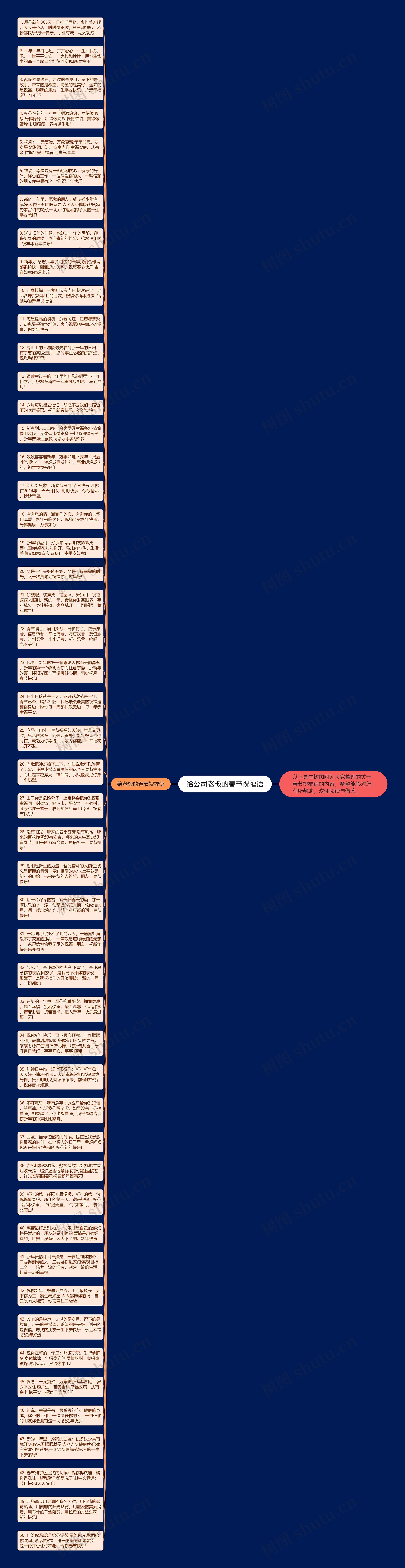 给公司老板的春节祝福语思维导图