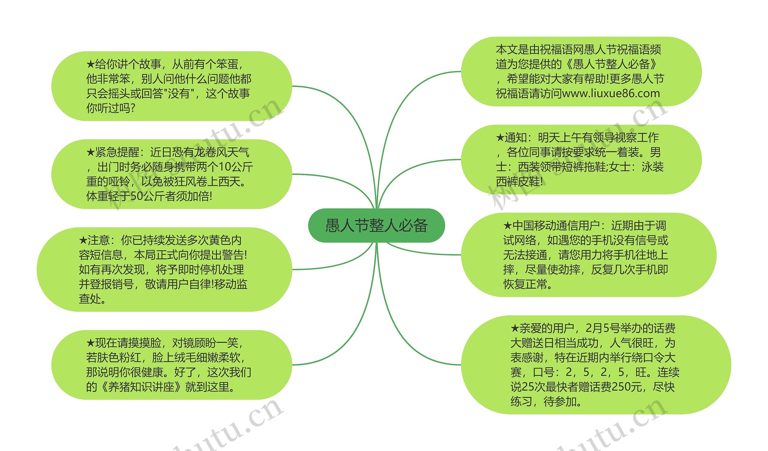 愚人节整人必备思维导图