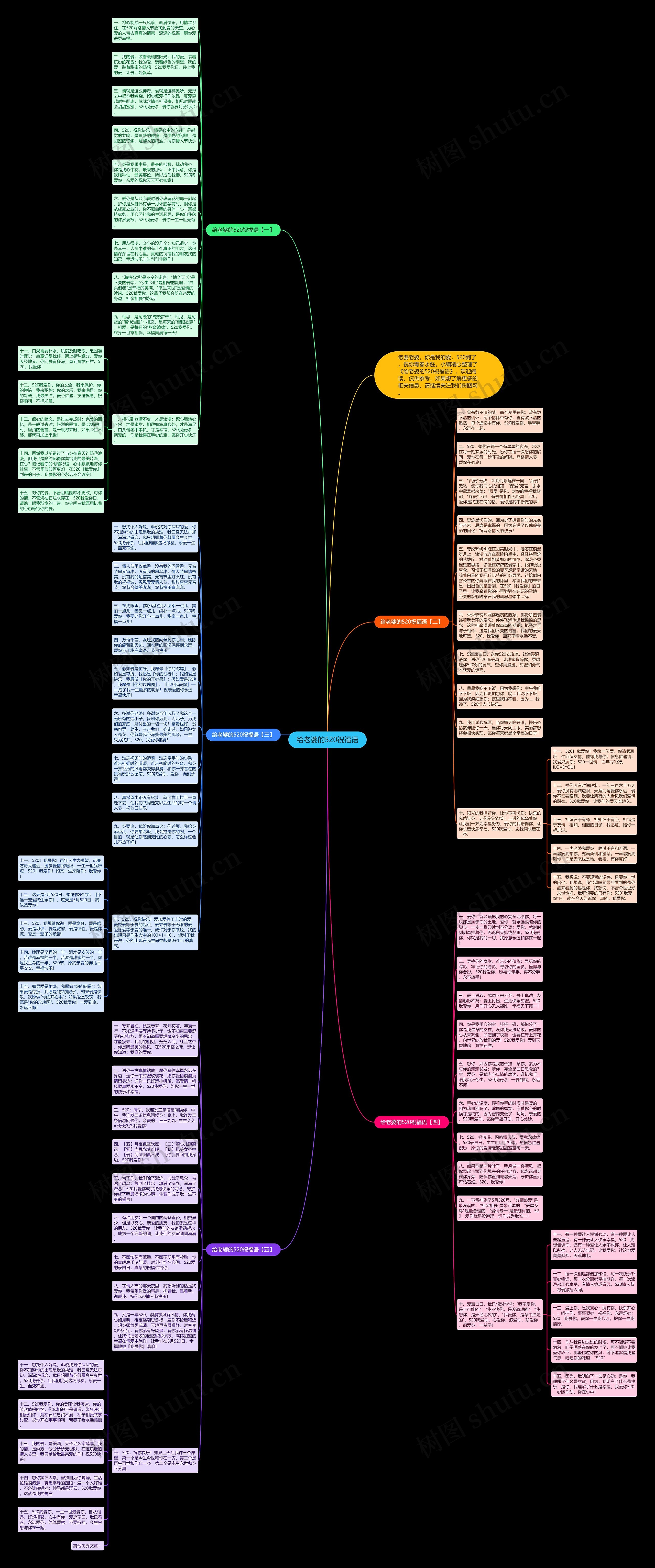给老婆的520祝福语思维导图