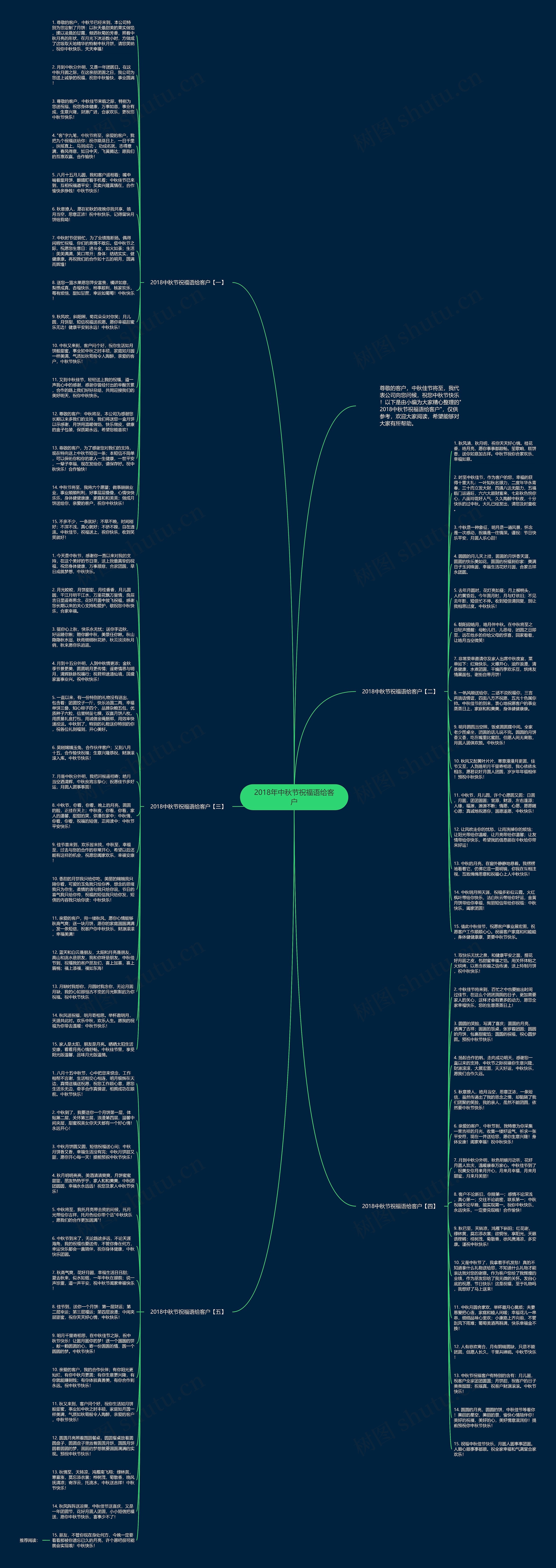2018年中秋节祝福语给客户思维导图