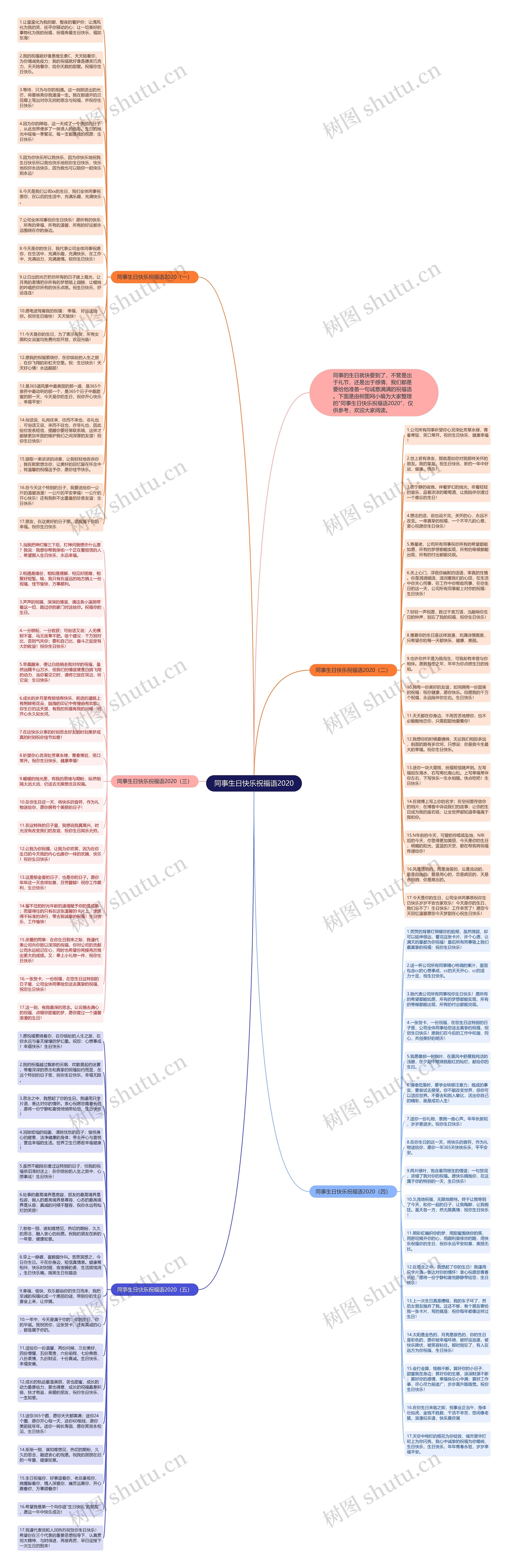 同事生日快乐祝福语2020思维导图