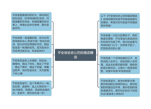 平安夜给老公的祝福语精选思维导图