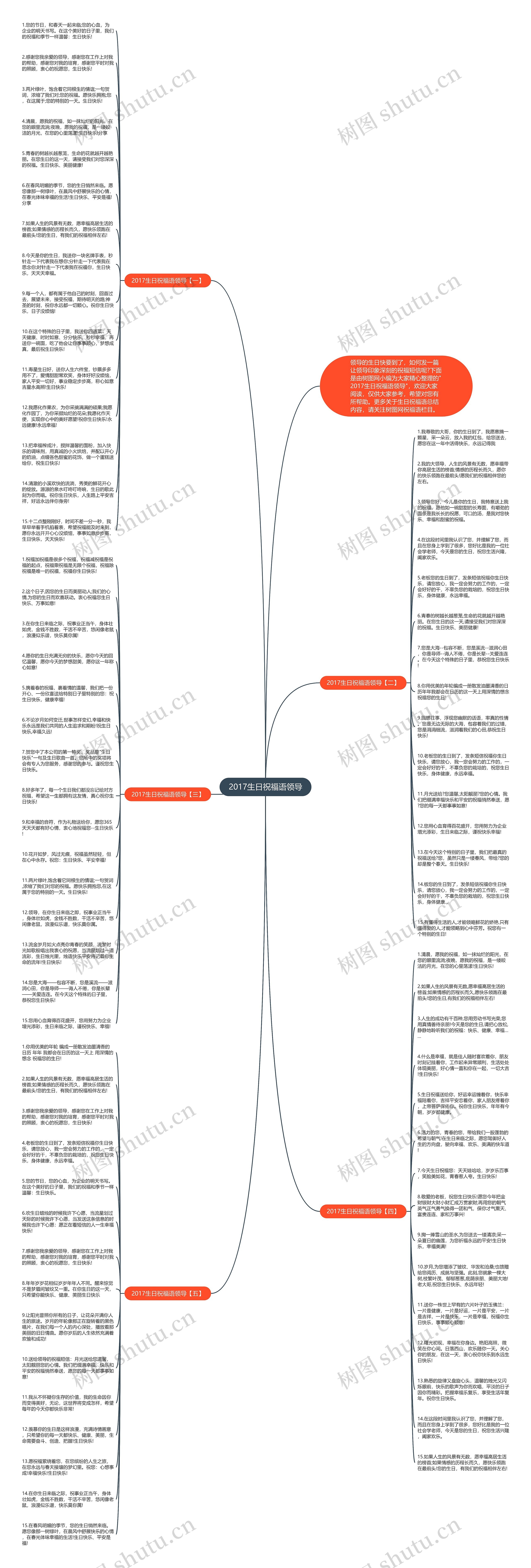 2017生日祝福语领导思维导图