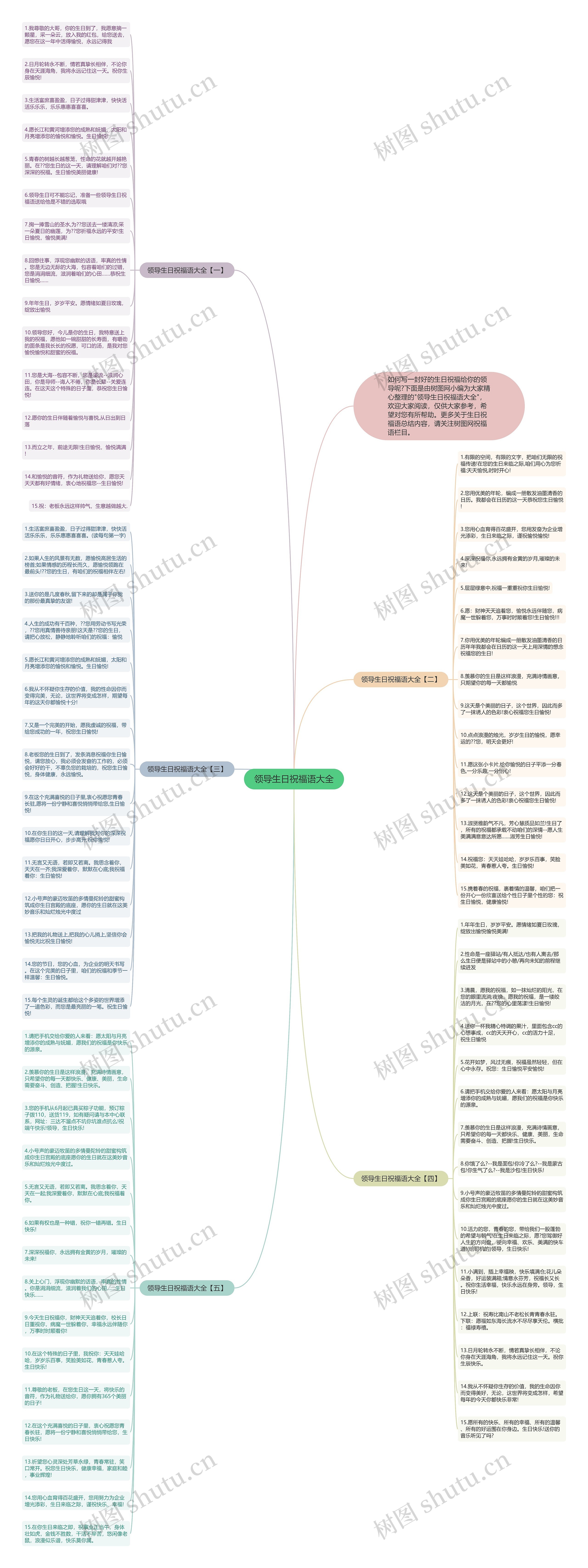 领导生日祝福语大全思维导图