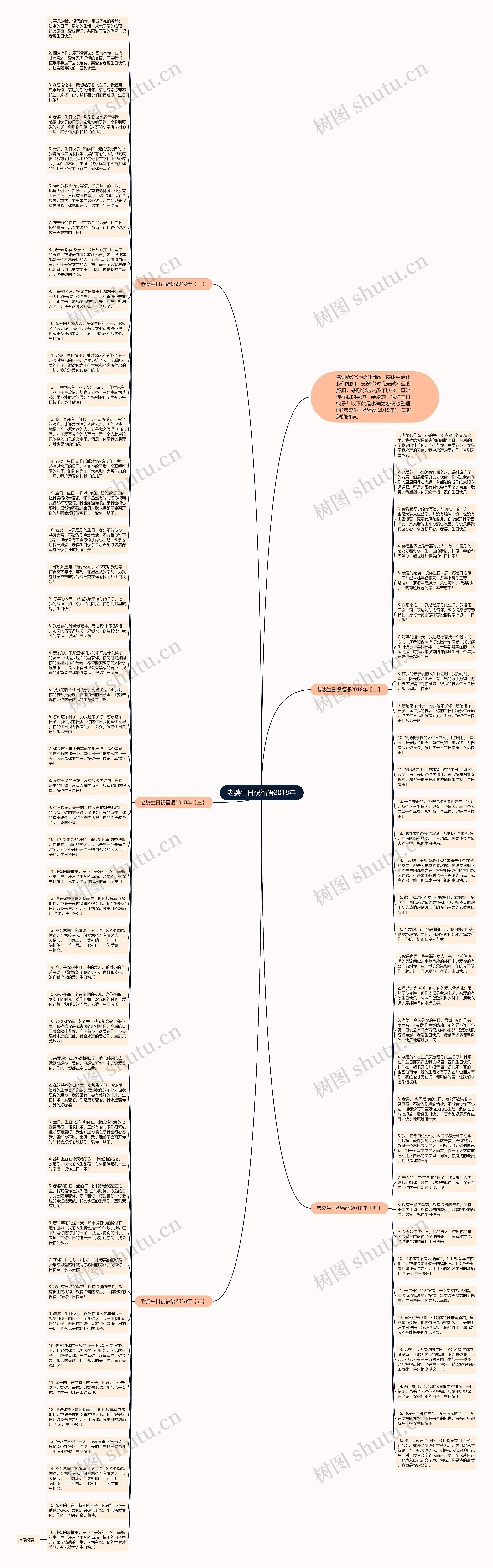 老婆生日祝福语2018年思维导图