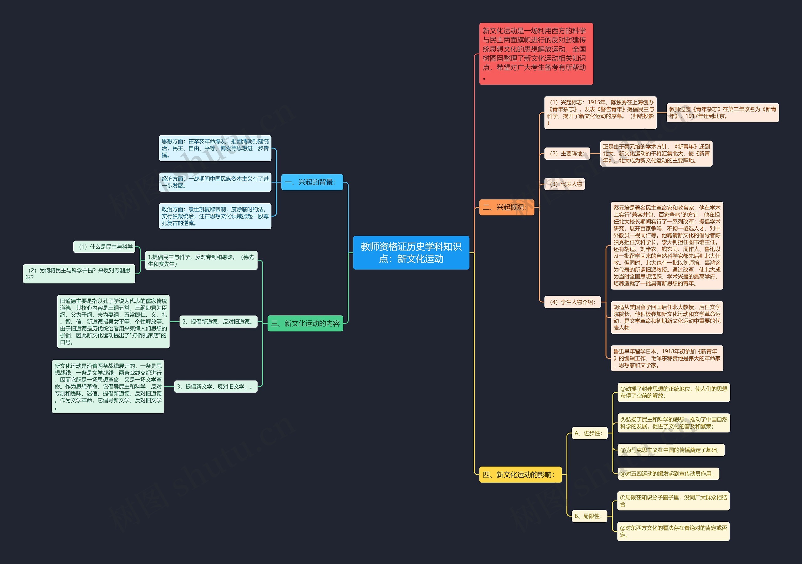教师资格证历史学科知识点：新文化运动思维导图