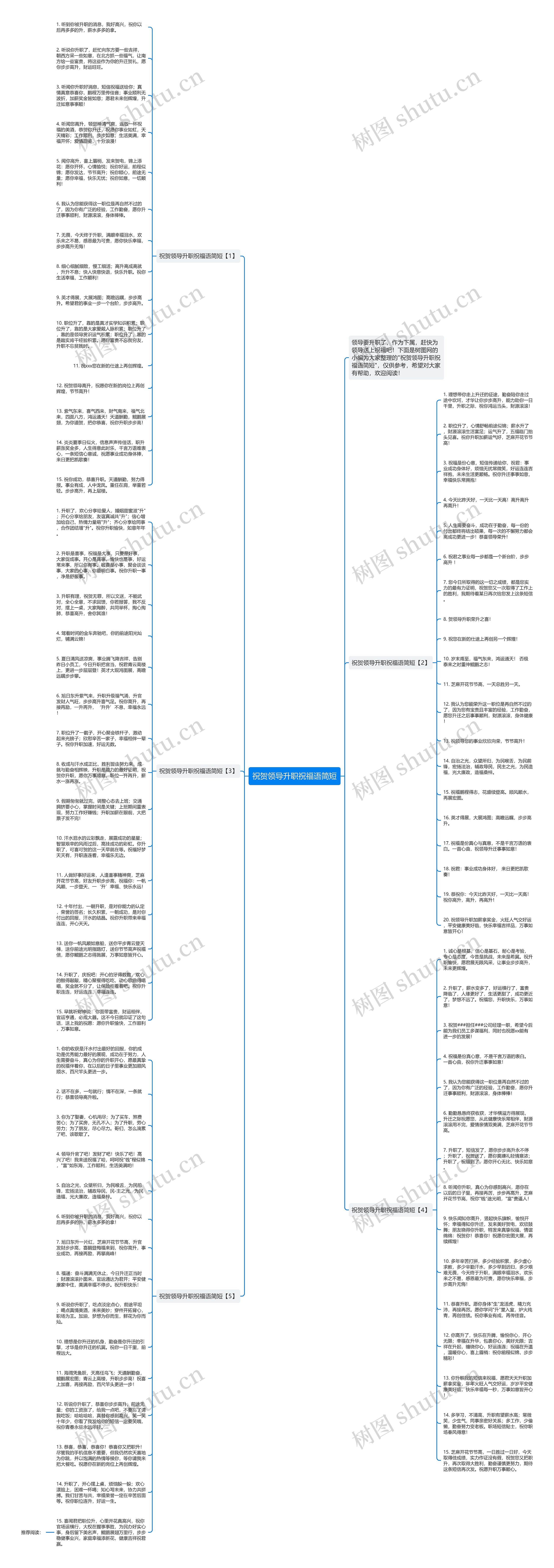 祝贺领导升职祝福语简短思维导图
