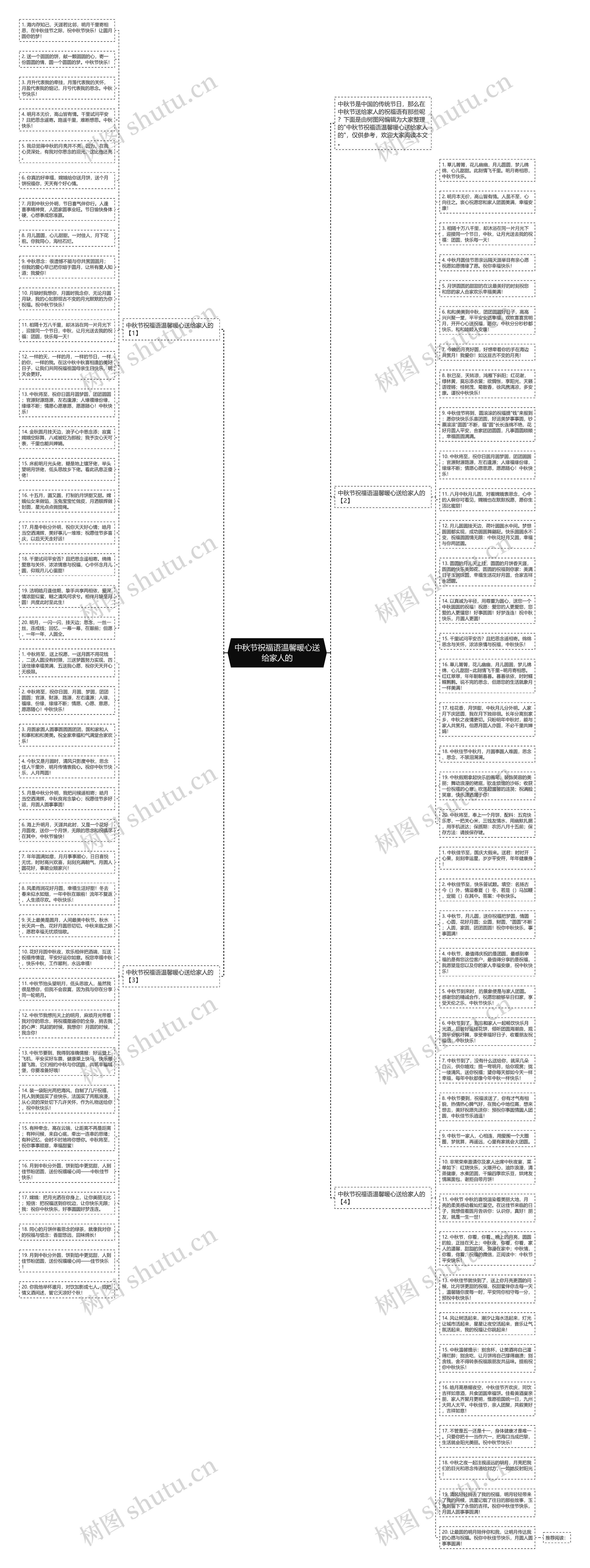 中秋节祝福语温馨暖心送给家人的思维导图