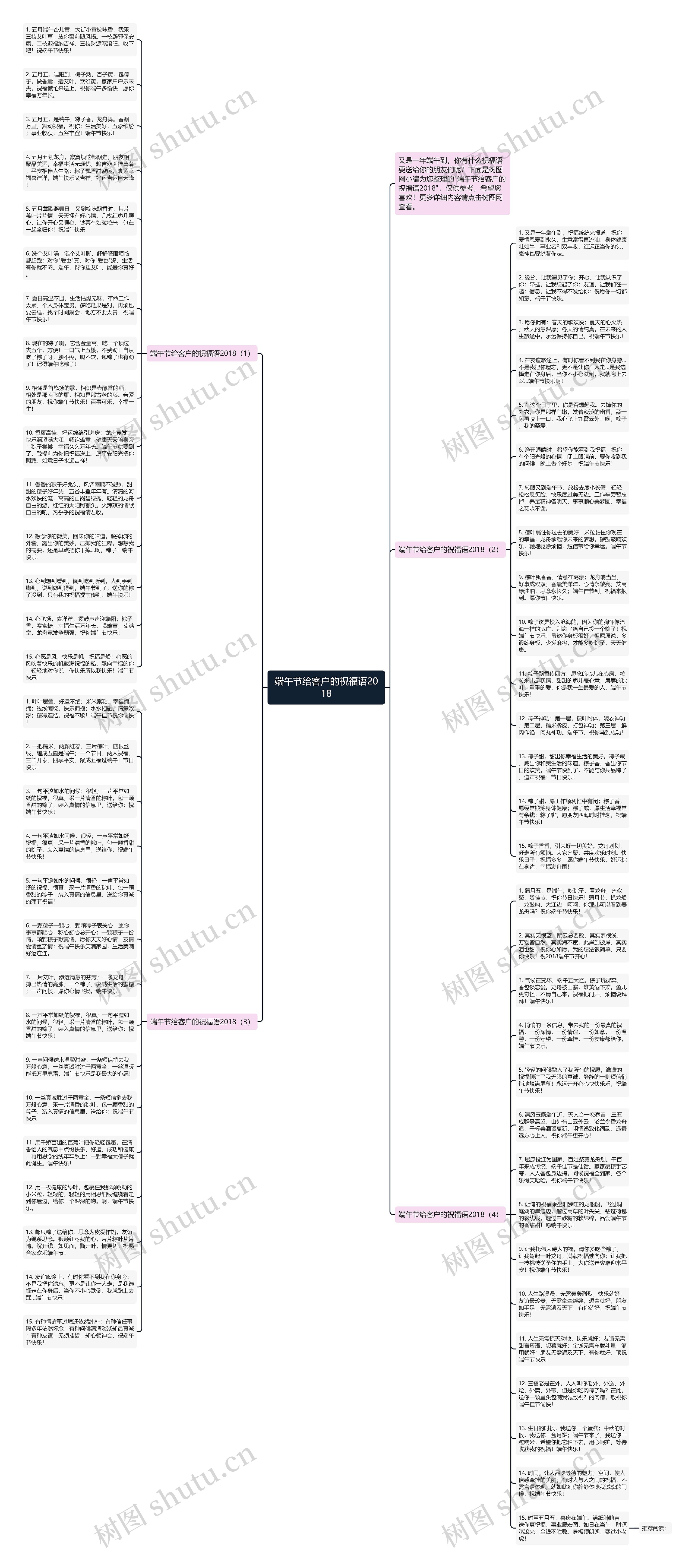端午节给客户的祝福语2018思维导图