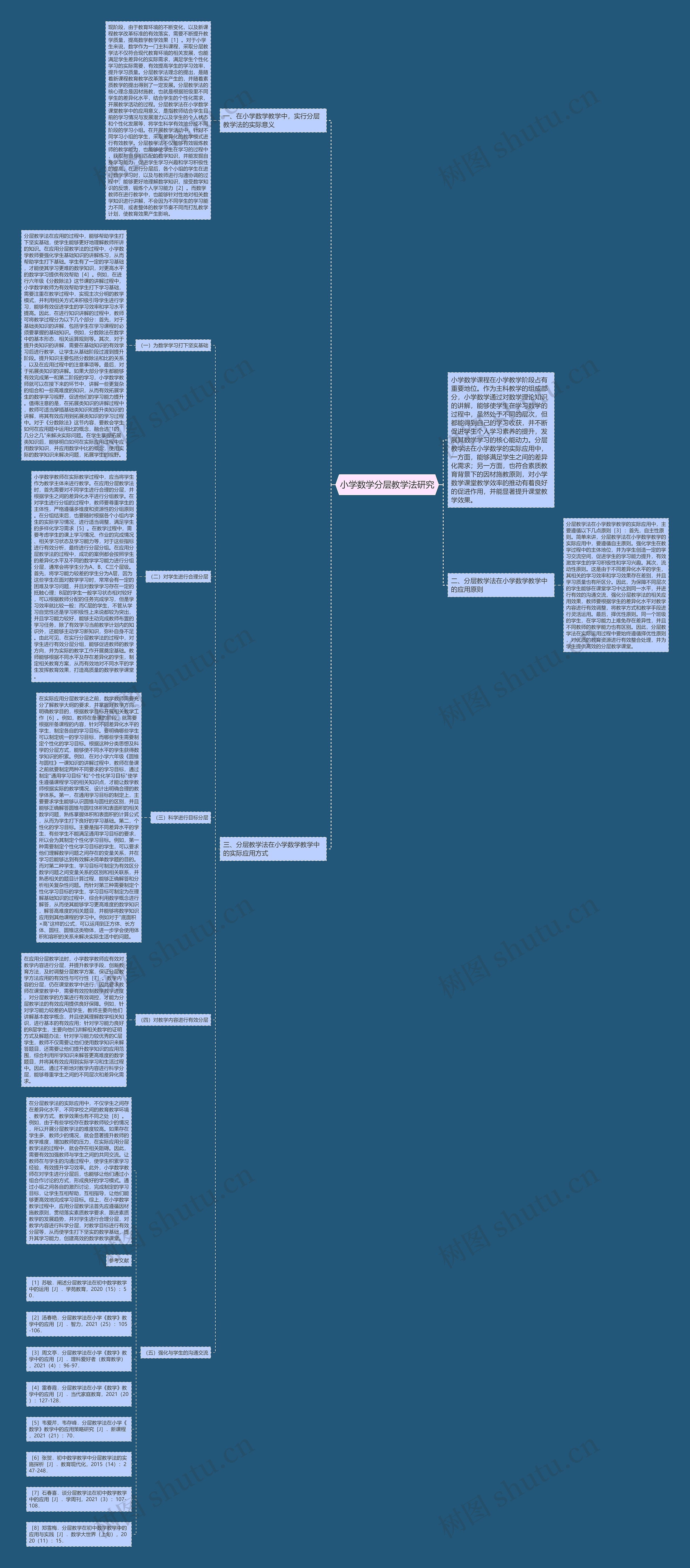小学数学分层教学法研究思维导图