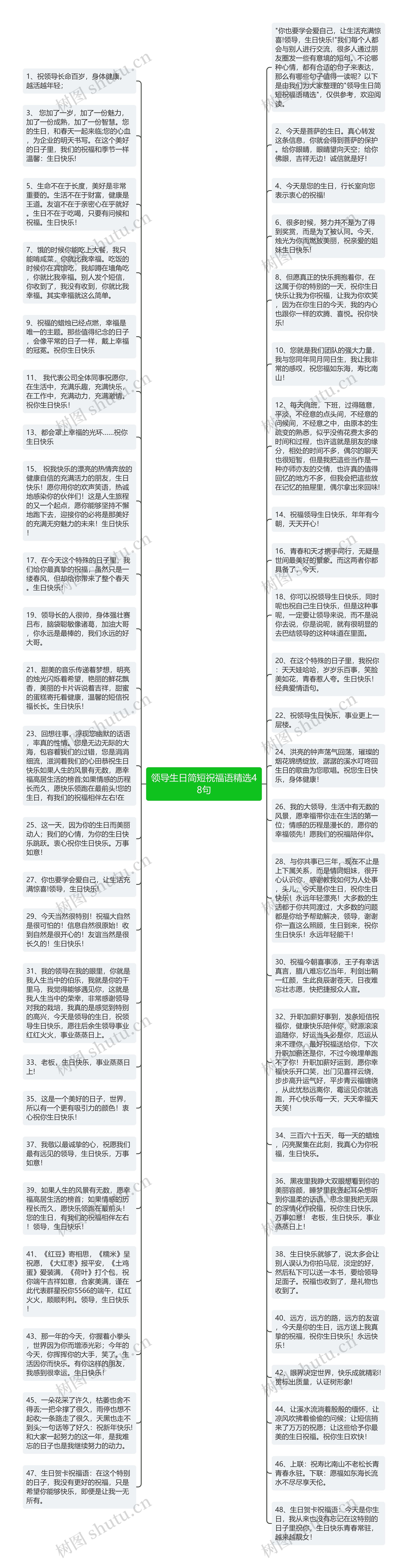 领导生日简短祝福语精选48句思维导图