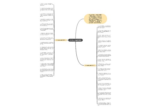 2018年春节幽默祝福语思维导图