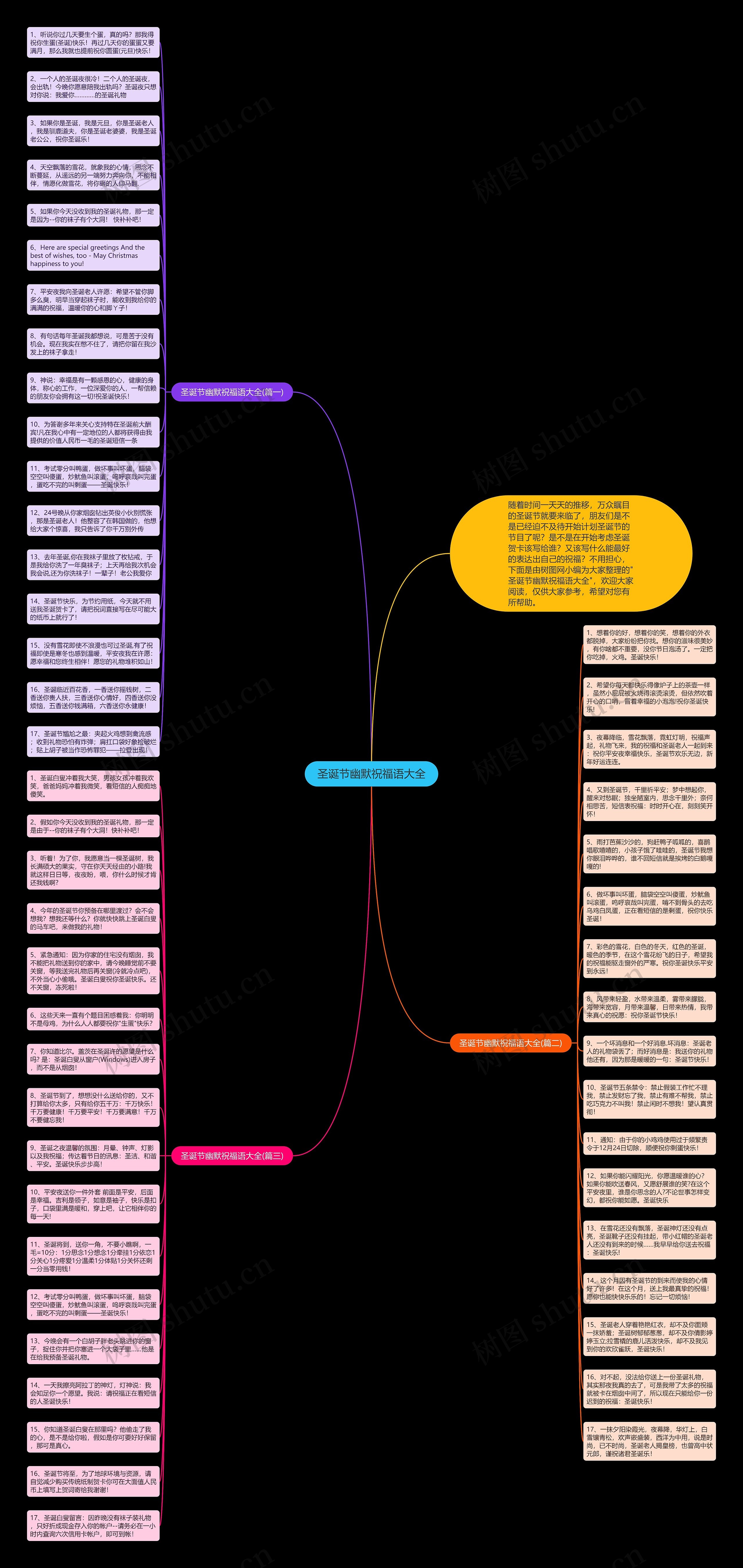 圣诞节幽默祝福语大全思维导图