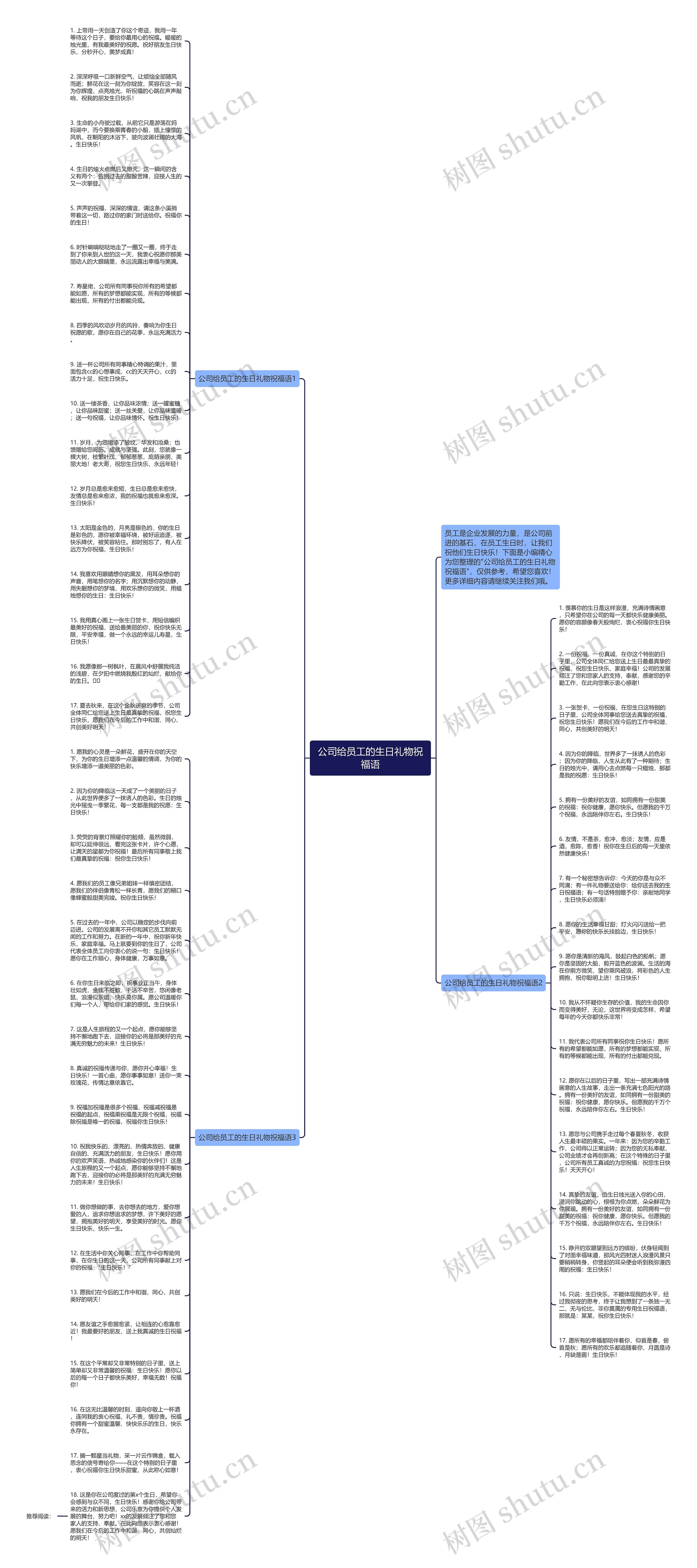 公司给员工的生日礼物祝福语思维导图