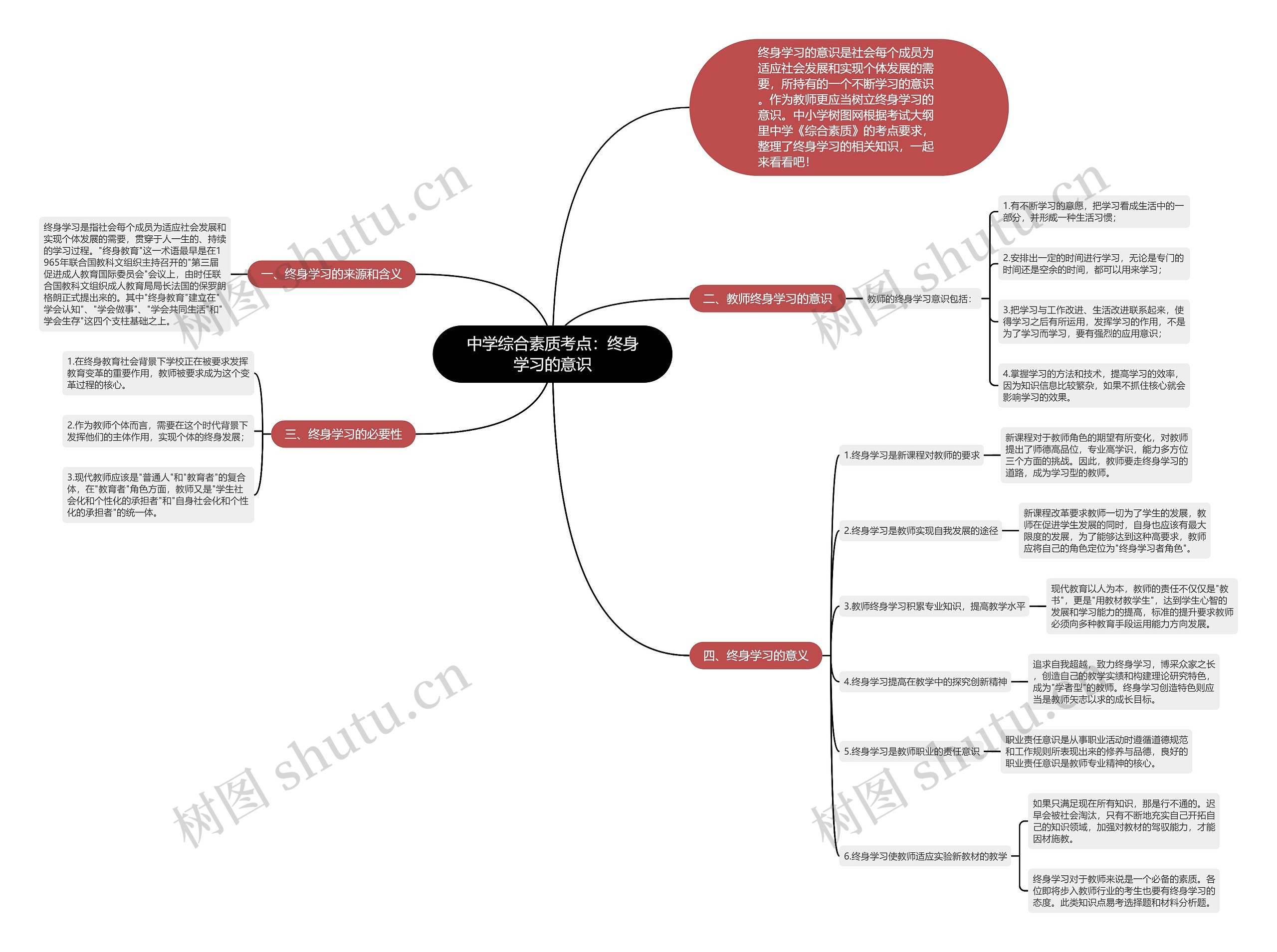 中学综合素质考点：终身学习的意识思维导图