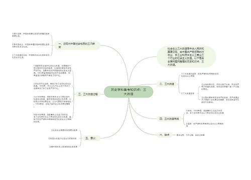 历史学科备考知识点：三大改造