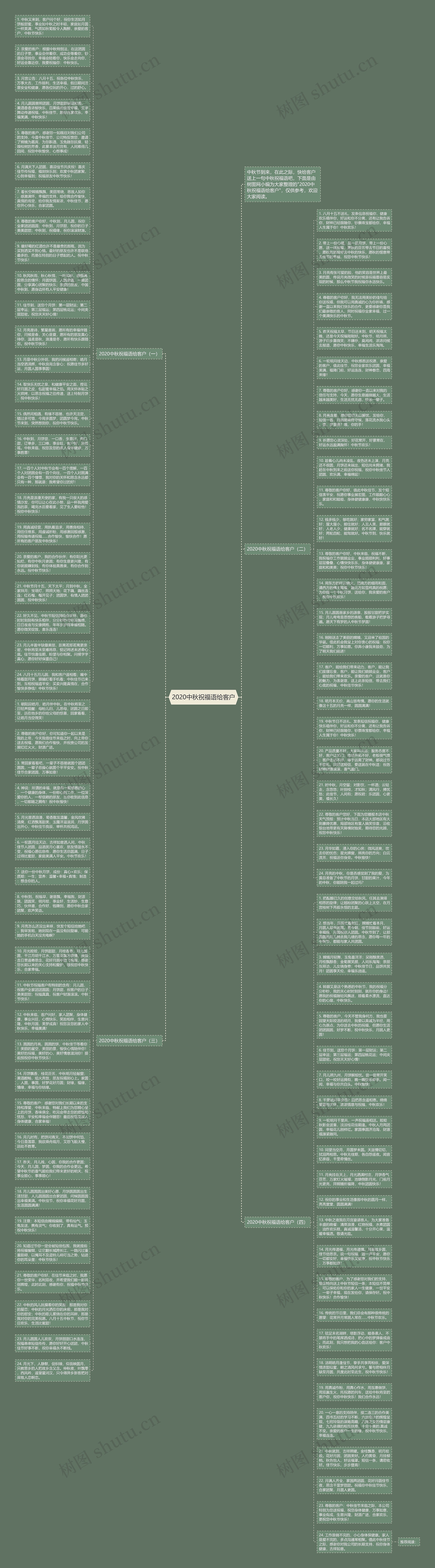 2020中秋祝福语给客户思维导图