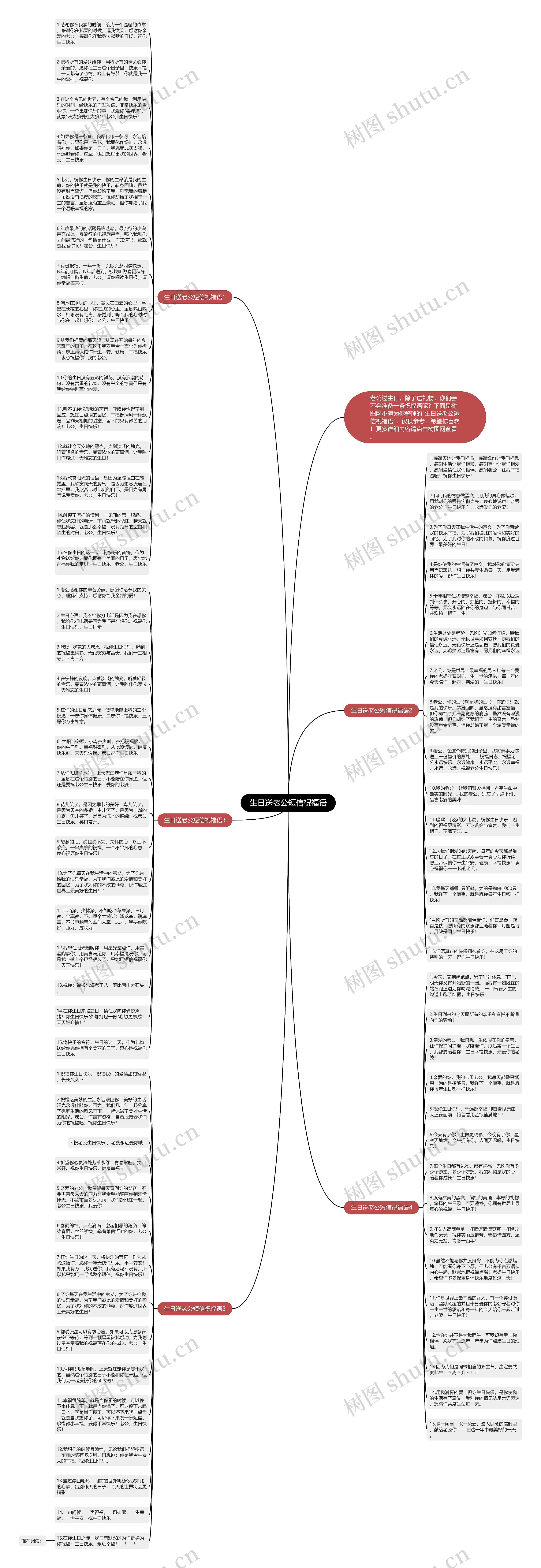 生日送老公短信祝福语思维导图