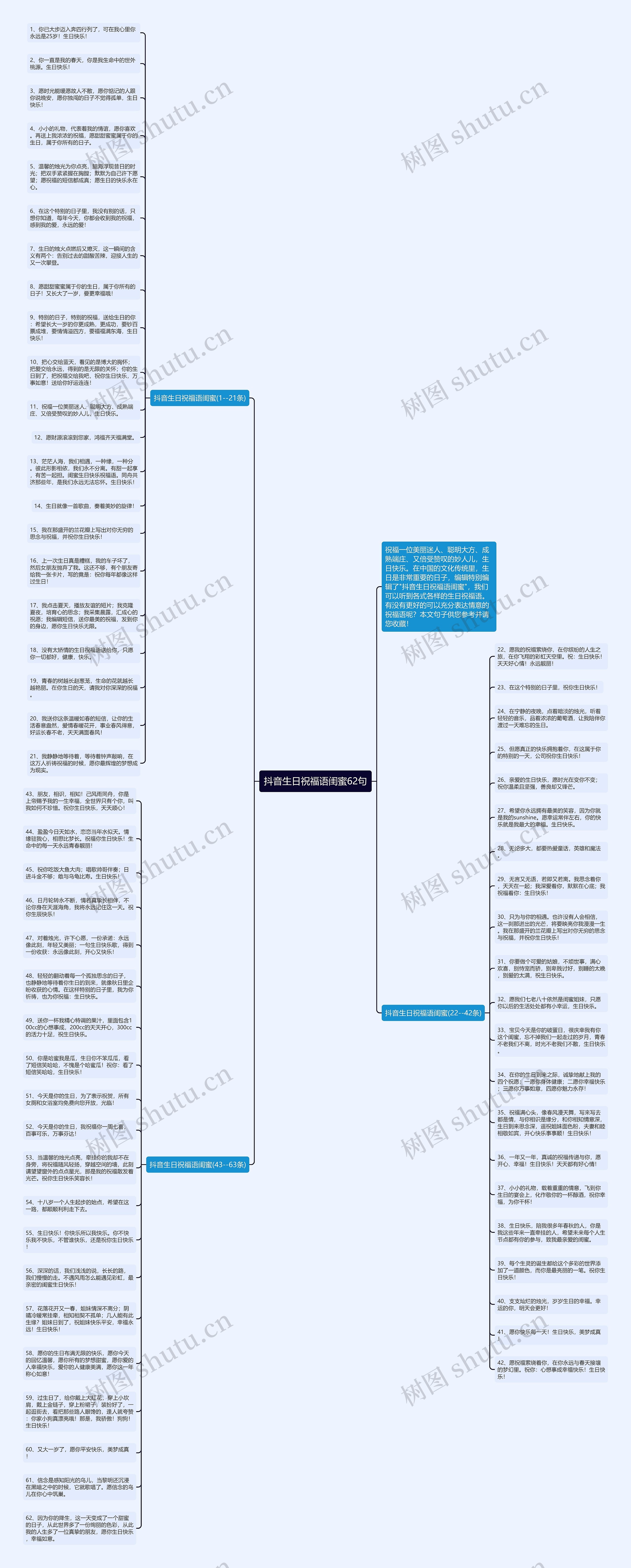 抖音生日祝福语闺蜜62句思维导图