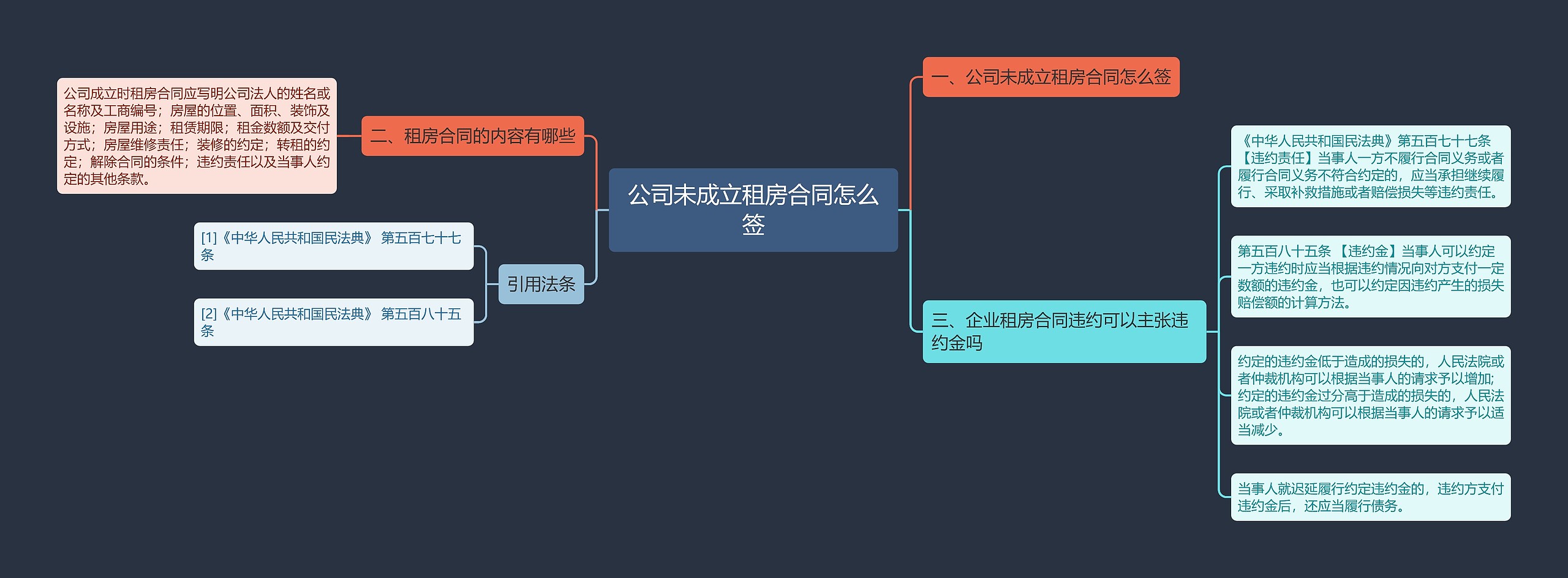 公司未成立租房合同怎么签思维导图