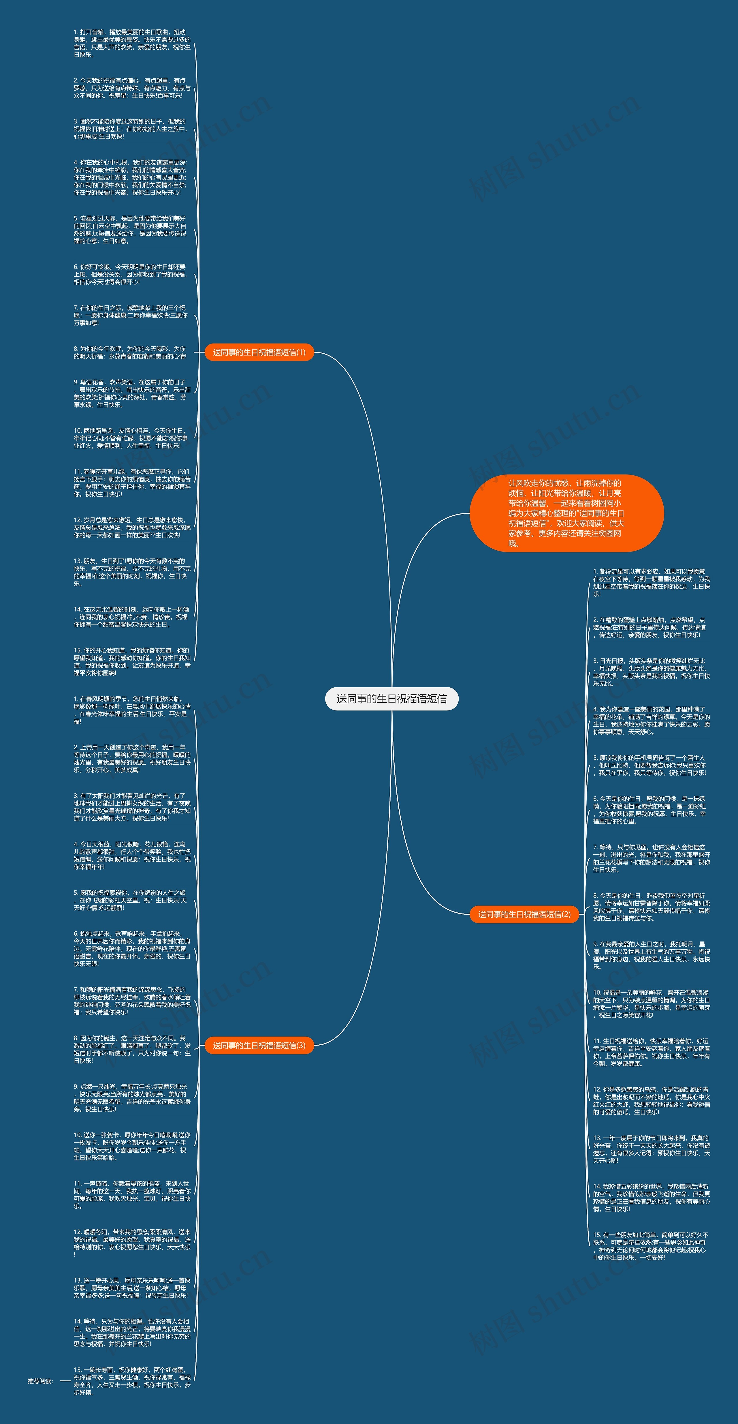 送同事的生日祝福语短信思维导图高清图 送同事的生日祝福语短信思维导图