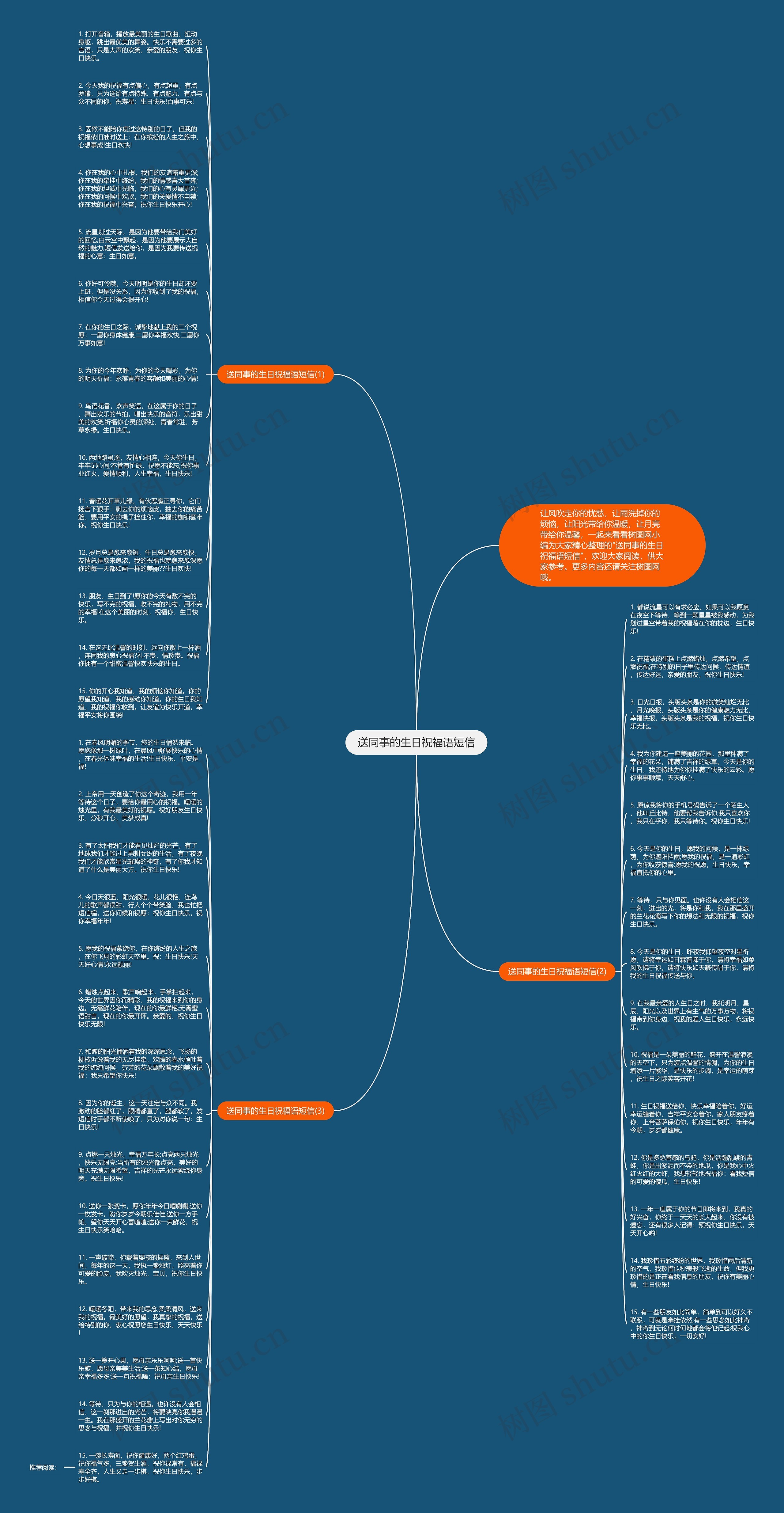 送同事的生日祝福语短信思维导图