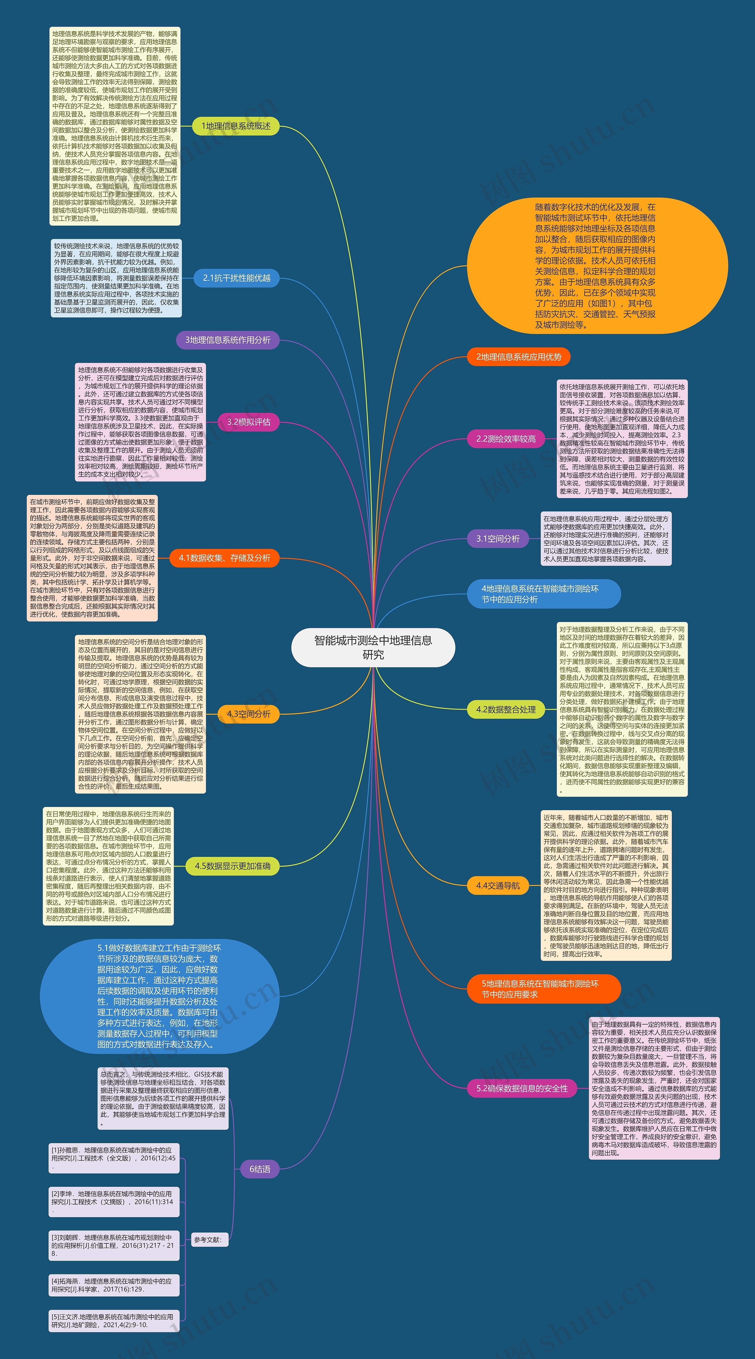 智能城市测绘中地理信息研究思维导图