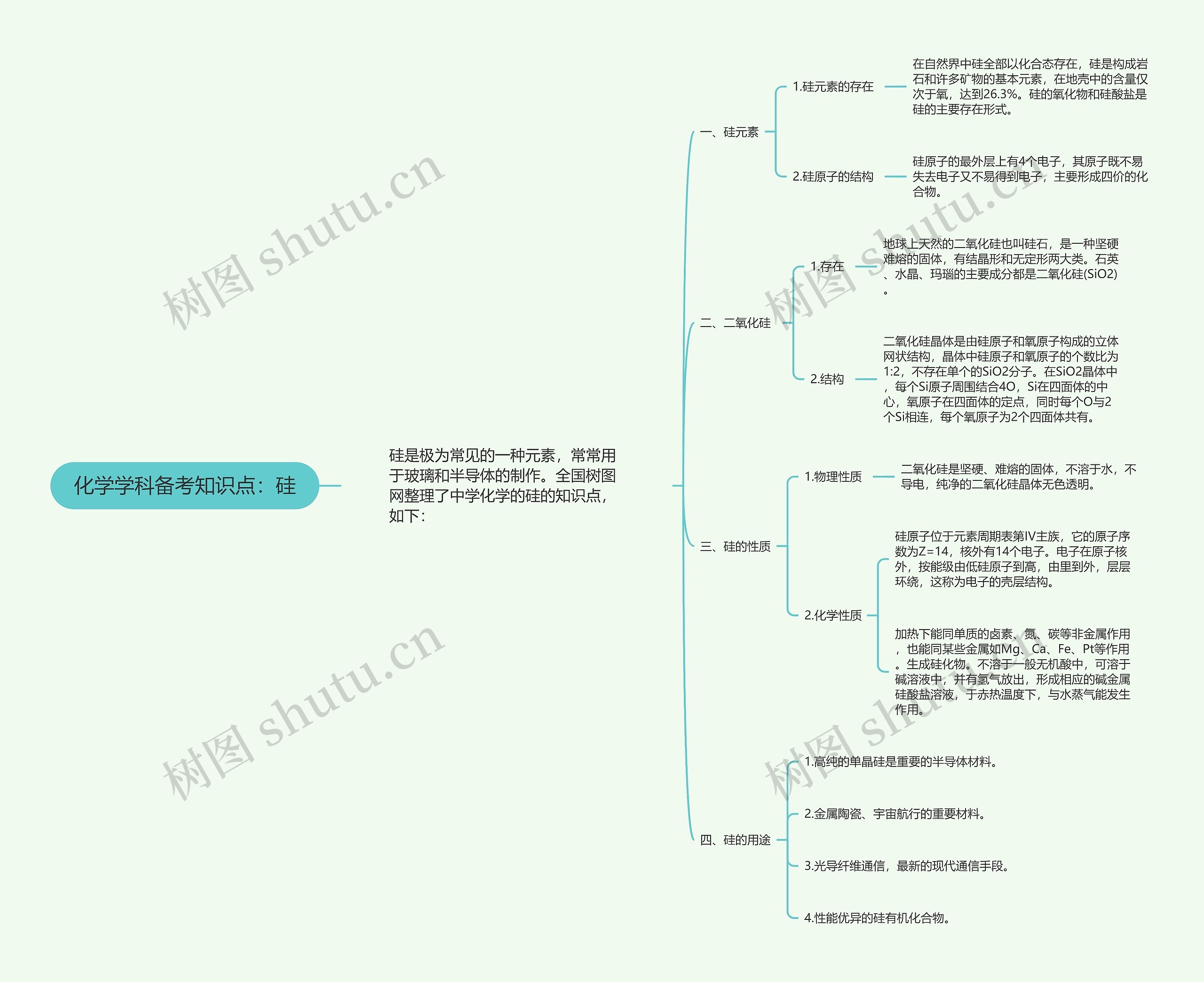 化学学科备考知识点：硅思维导图