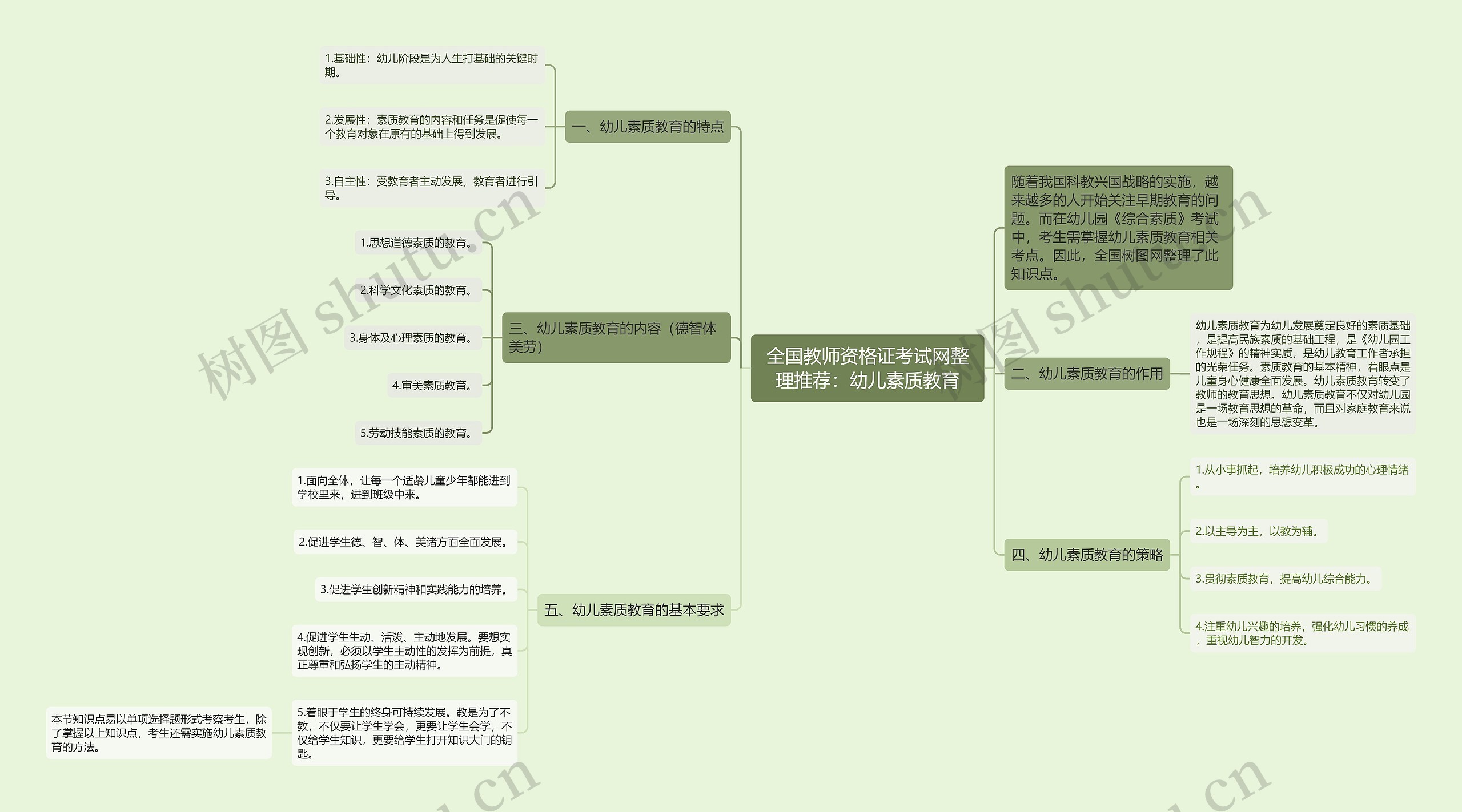 全国教师资格证考试网整理推荐：幼儿素质教育思维导图