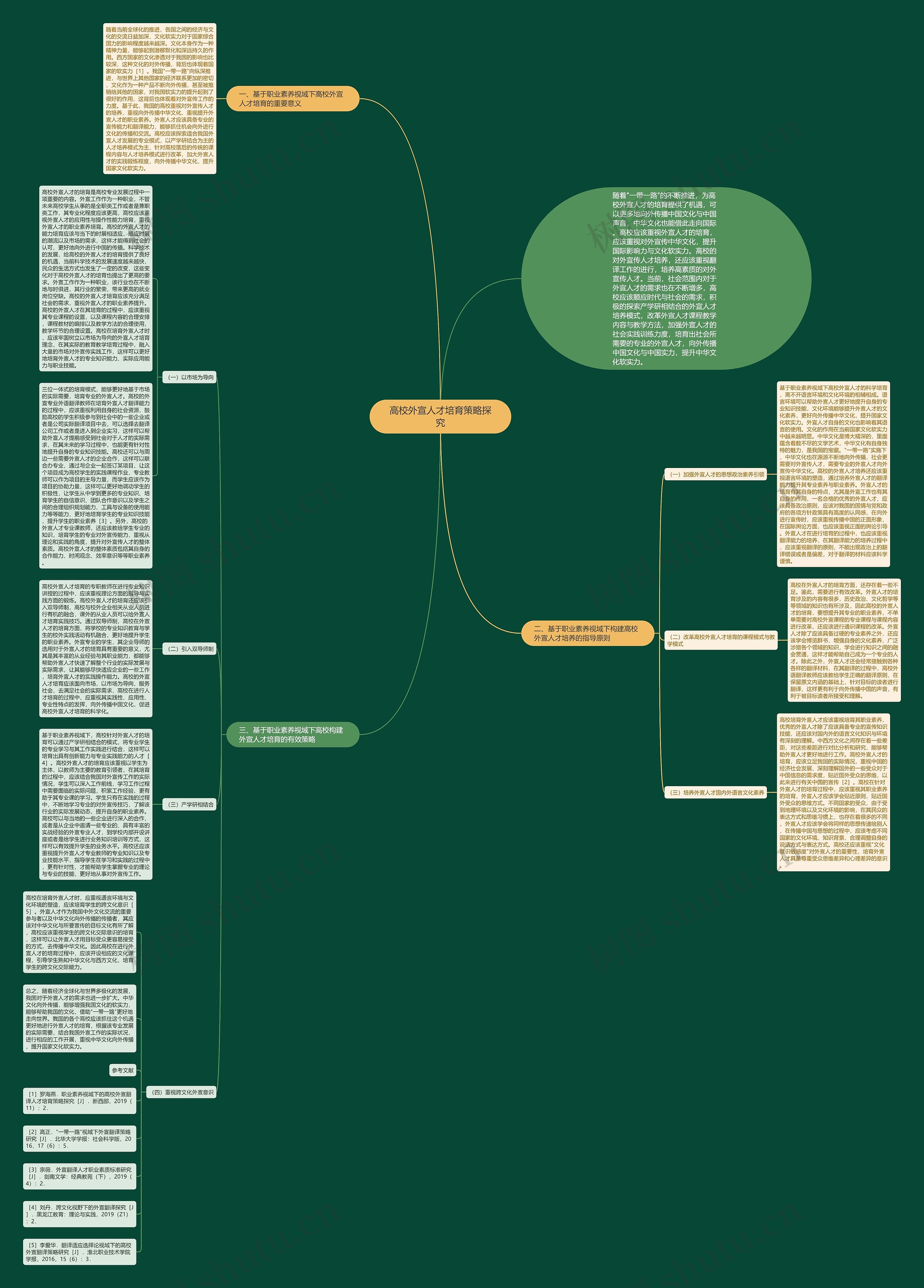 高校外宣人才培育策略探究思维导图