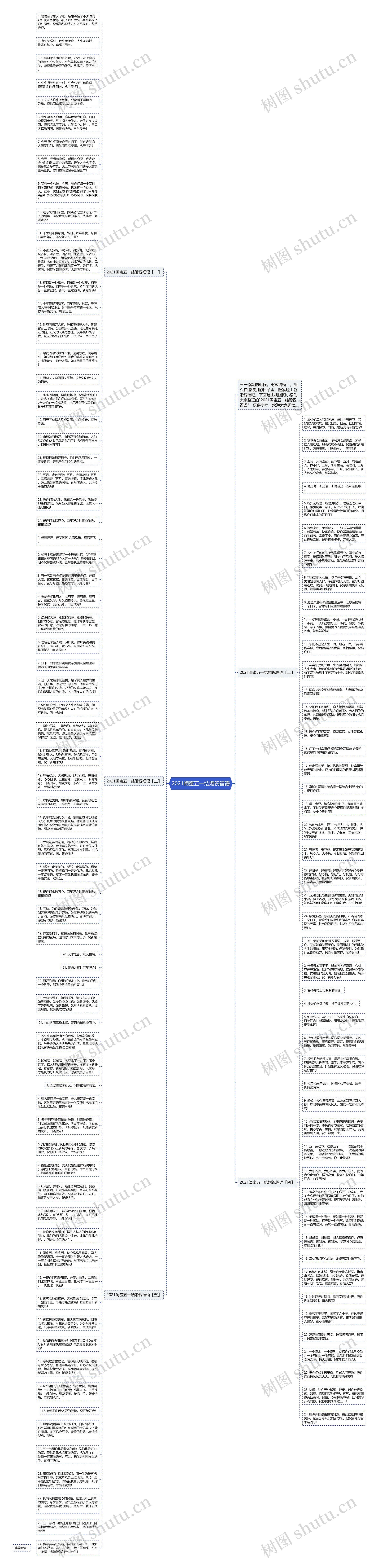 2021闺蜜五一结婚祝福语思维导图