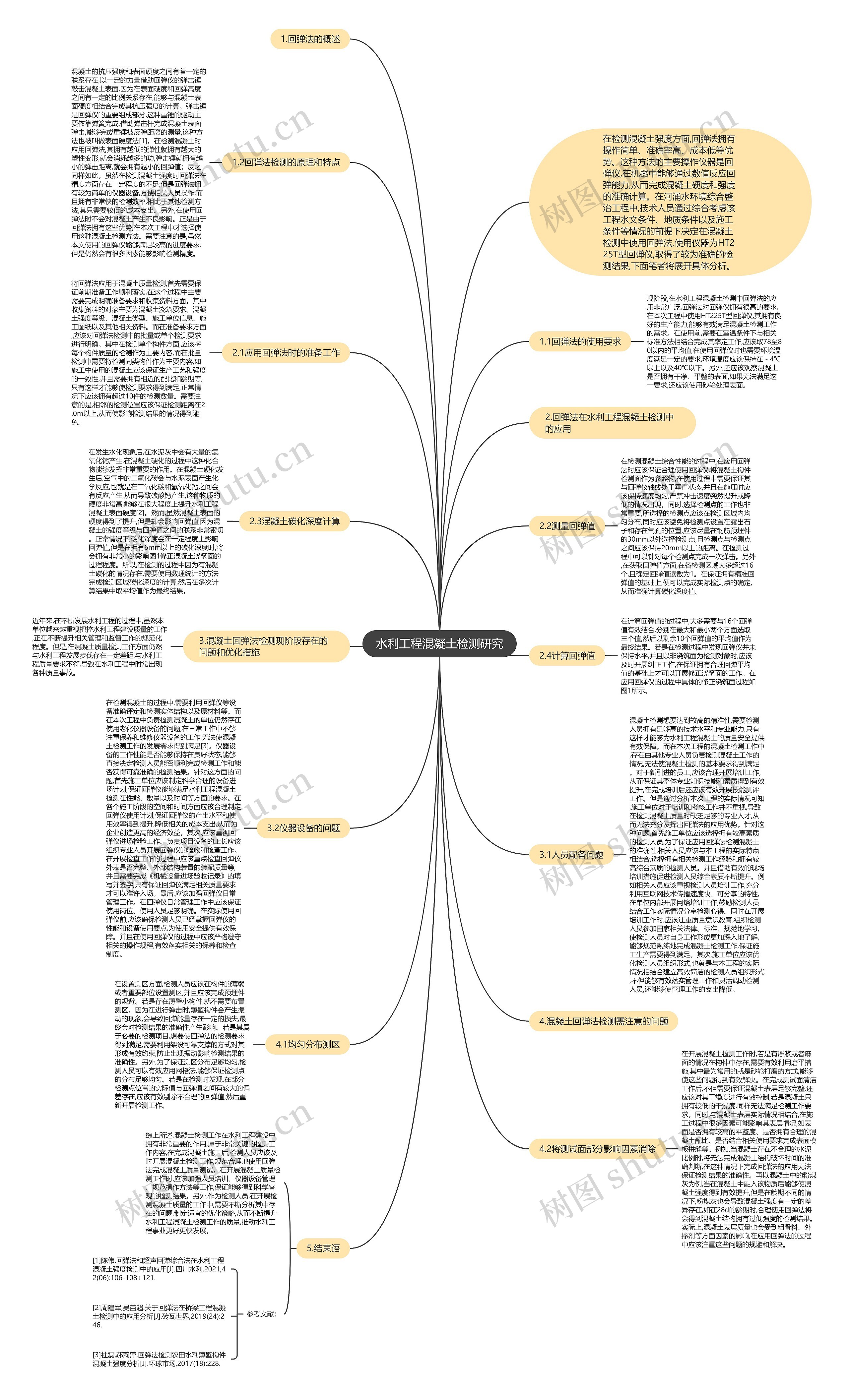 水利工程混凝土检测研究思维导图