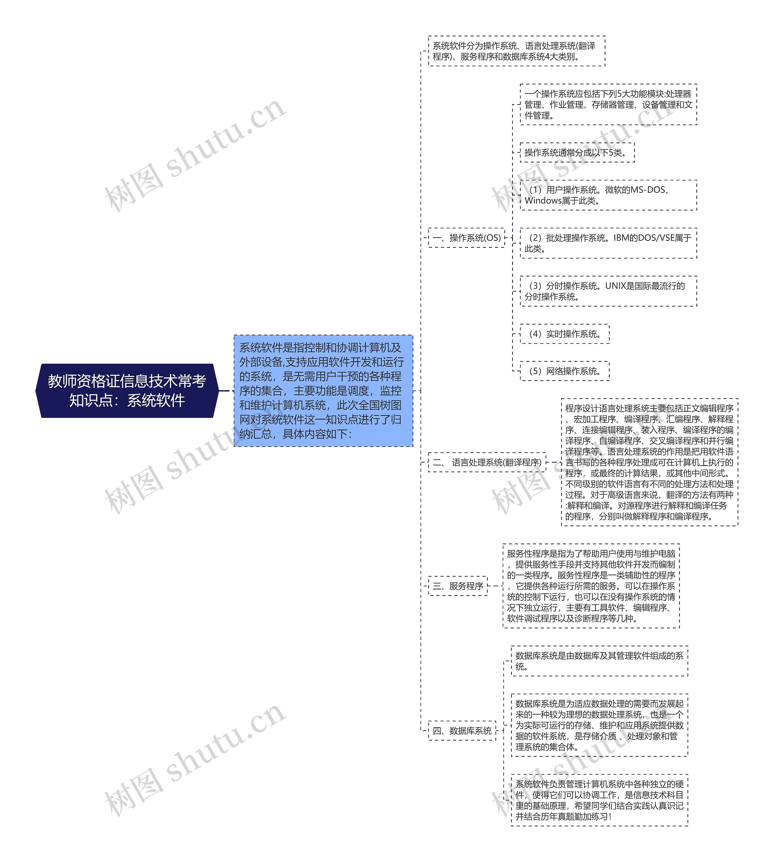 教师资格证信息技术常考知识点：系统软件