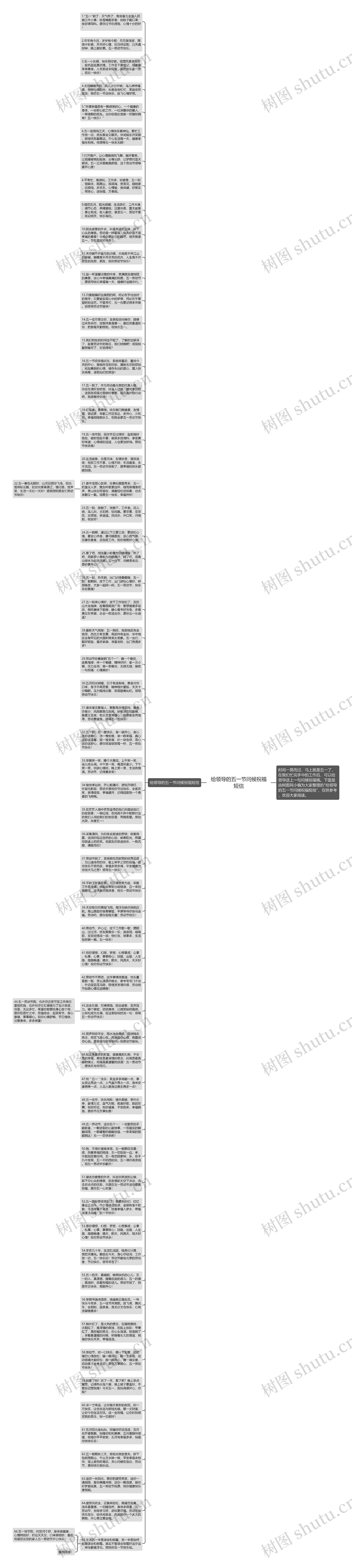 给领导的五一节问候祝福短信思维导图
