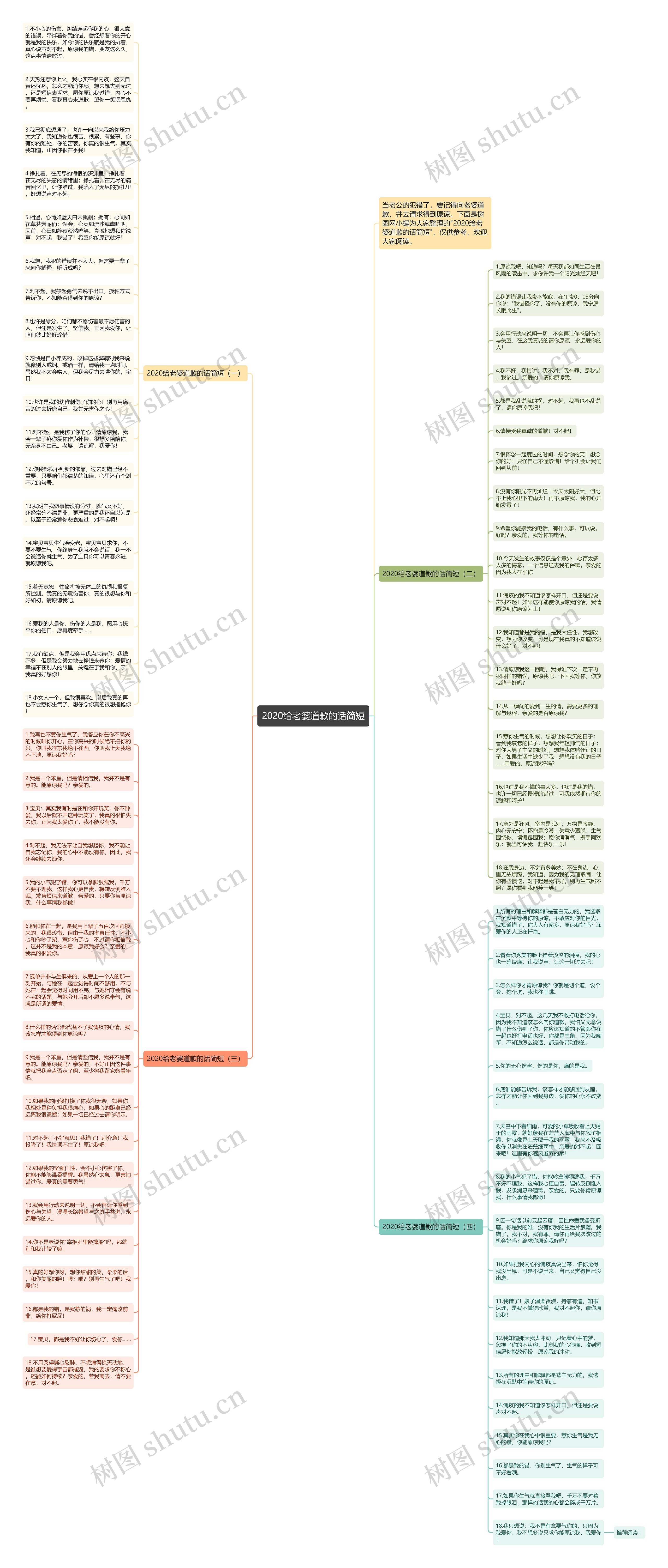 2020给老婆道歉的话简短思维导图