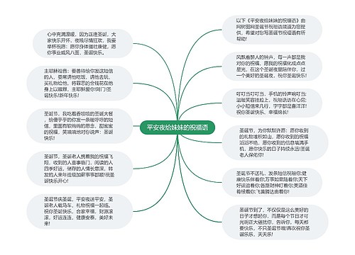 平安夜给妹妹的祝福语思维导图