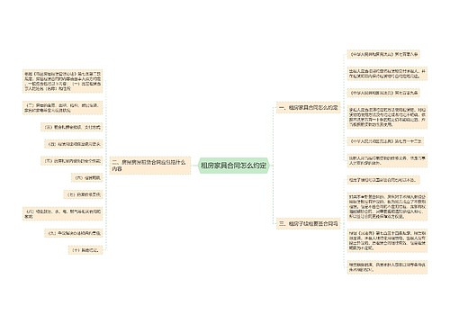 租房家具合同怎么约定