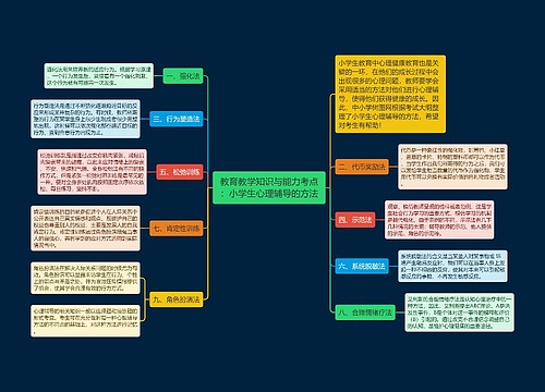 教育教学知识与能力考点：小学生心理辅导的方法