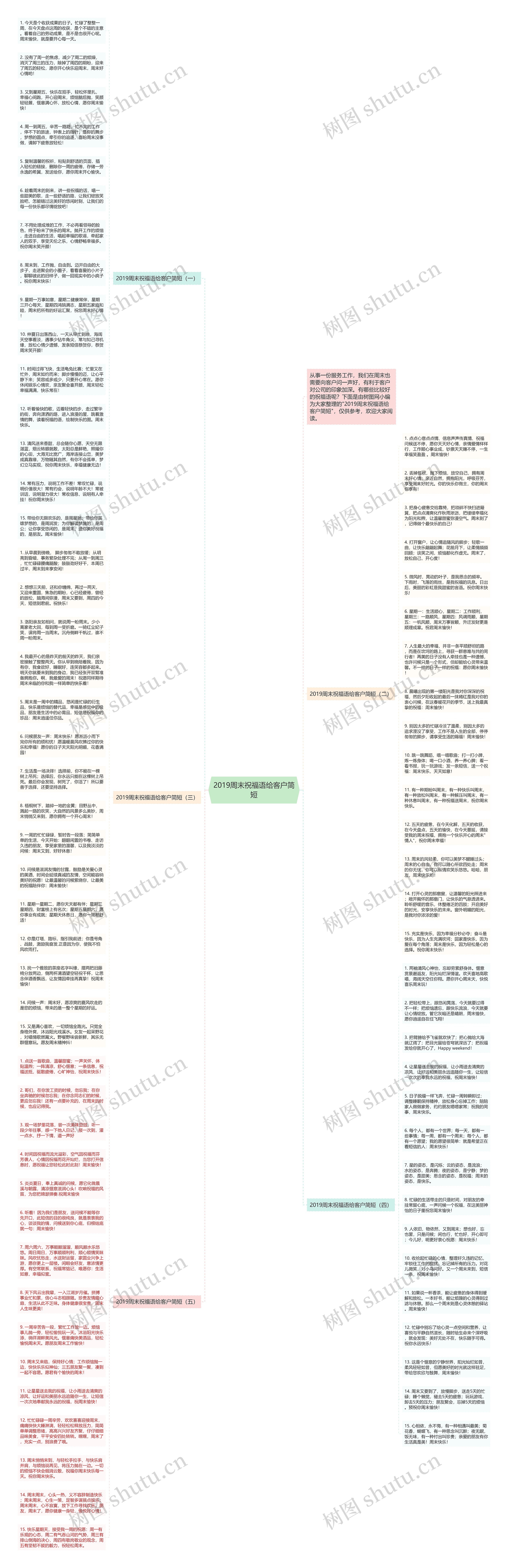 2019周末祝福语给客户简短思维导图