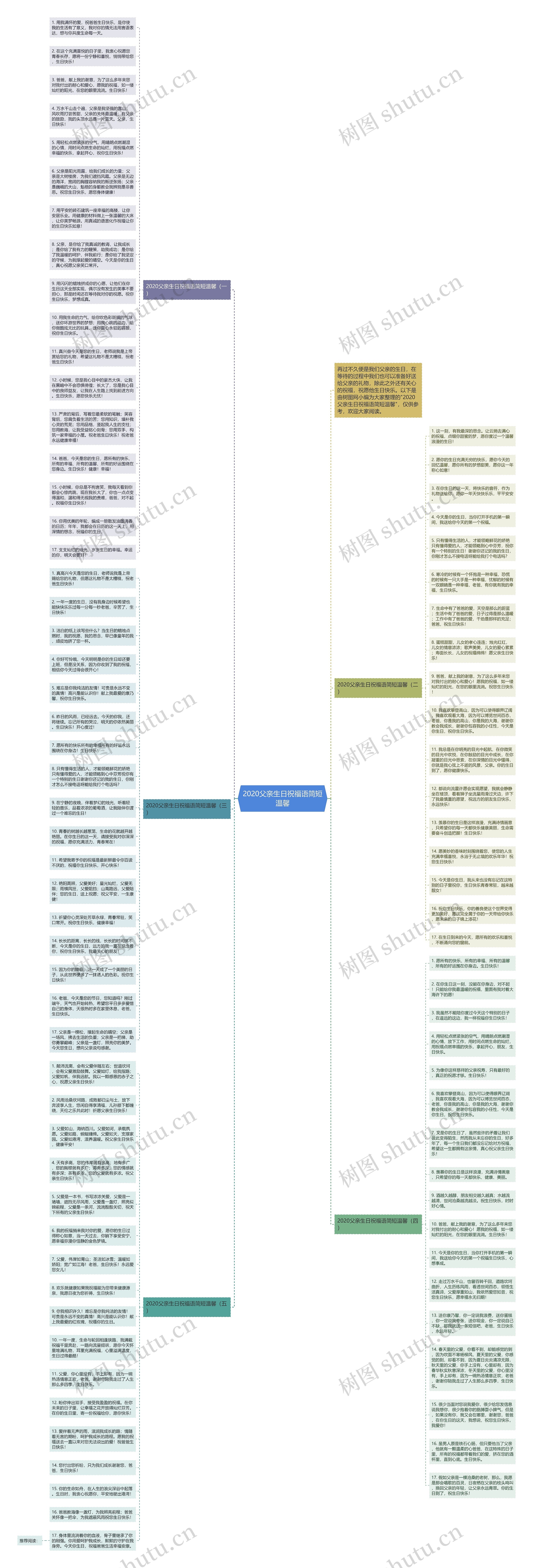 2020父亲生日祝福语简短温馨思维导图