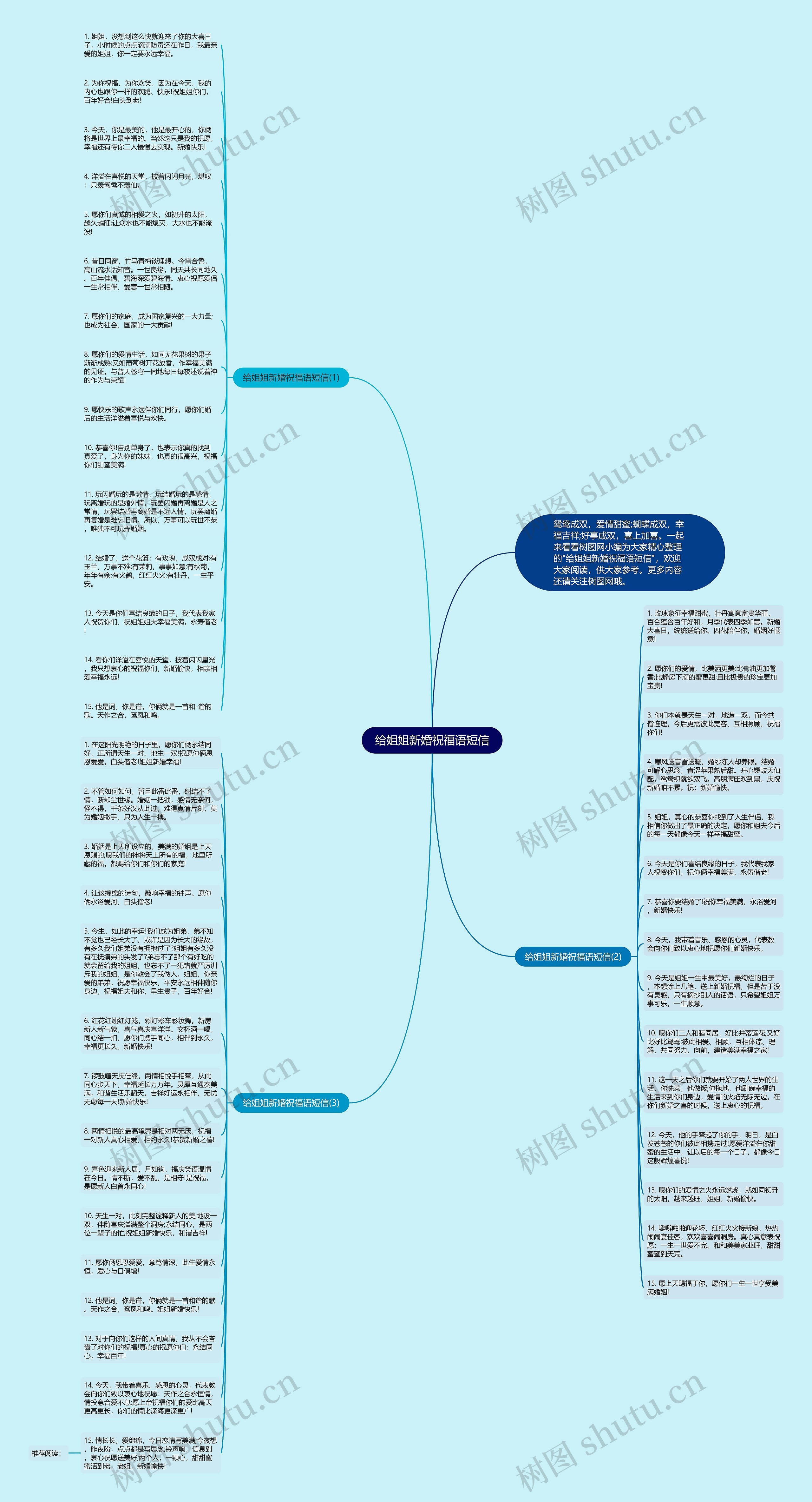 给姐姐新婚祝福语短信思维导图