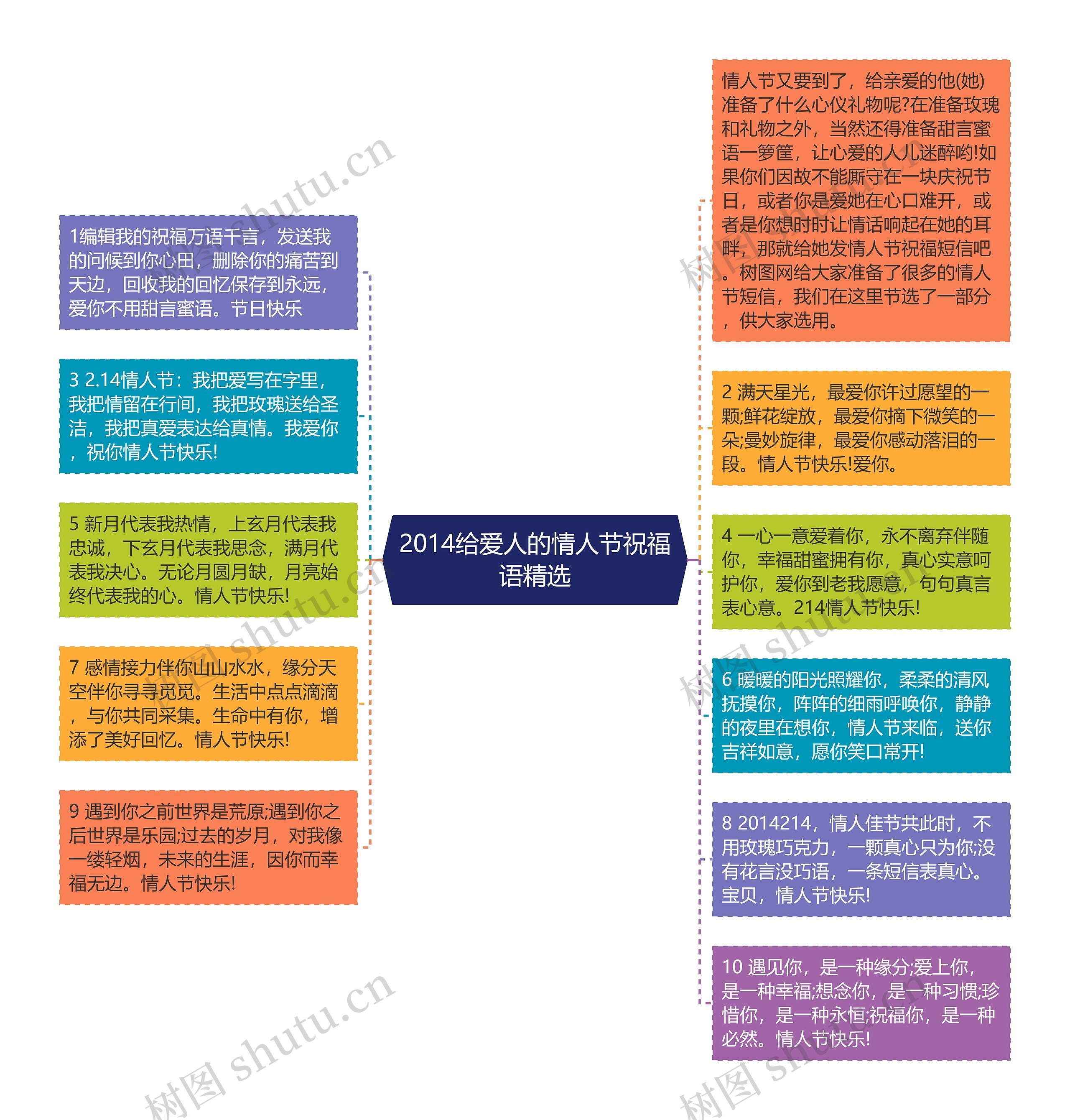 2014给爱人的情人节祝福语精选思维导图