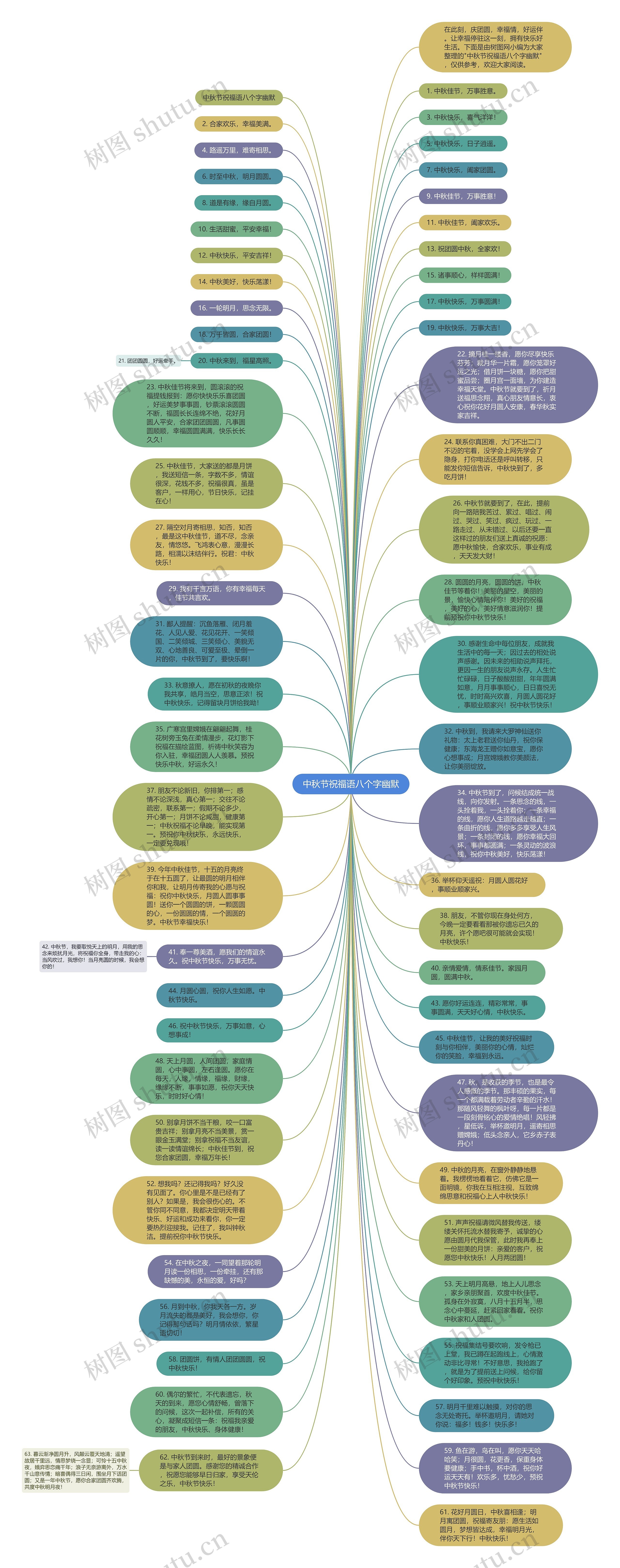 中秋节祝福语八个字幽默思维导图