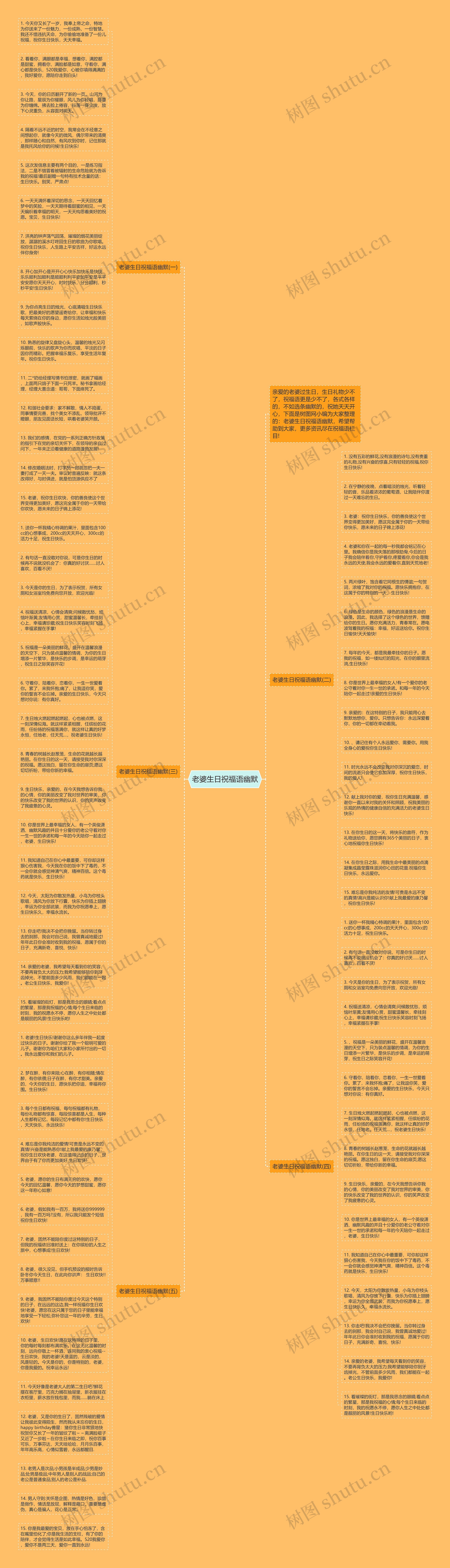 老婆生日祝福语幽默思维导图