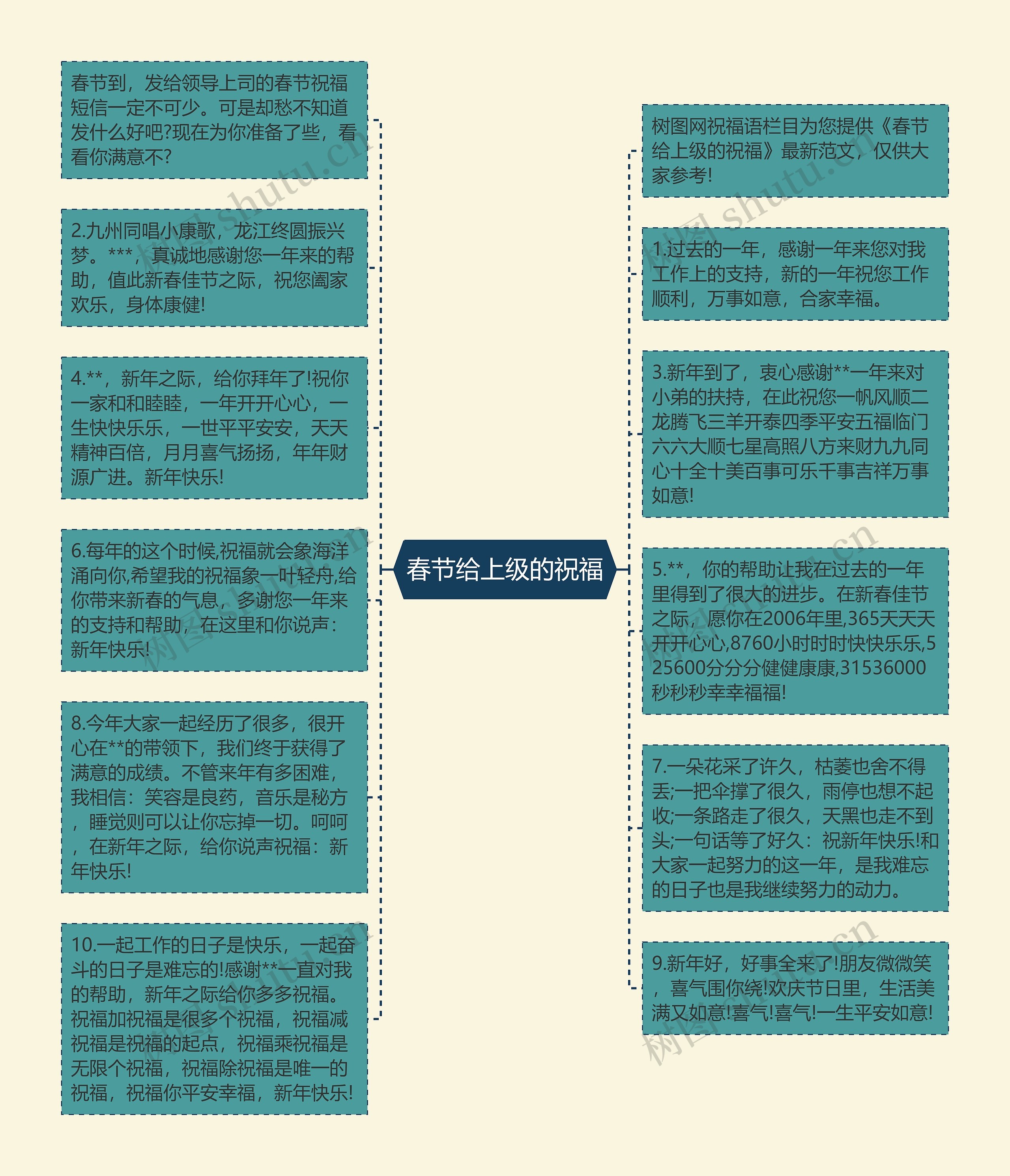 春节给上级的祝福思维导图