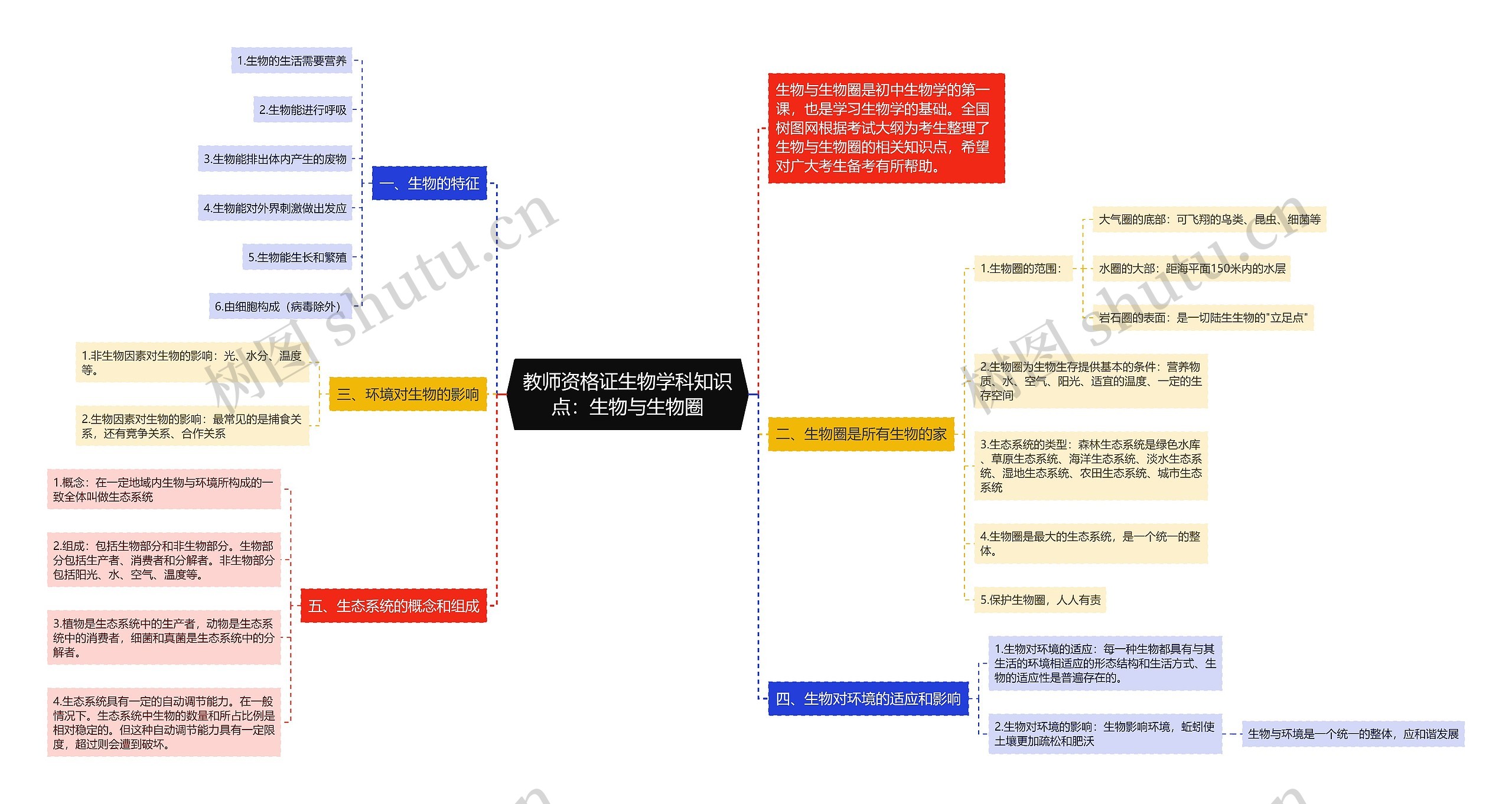 教师资格证生物学科知识点：生物与生物圈