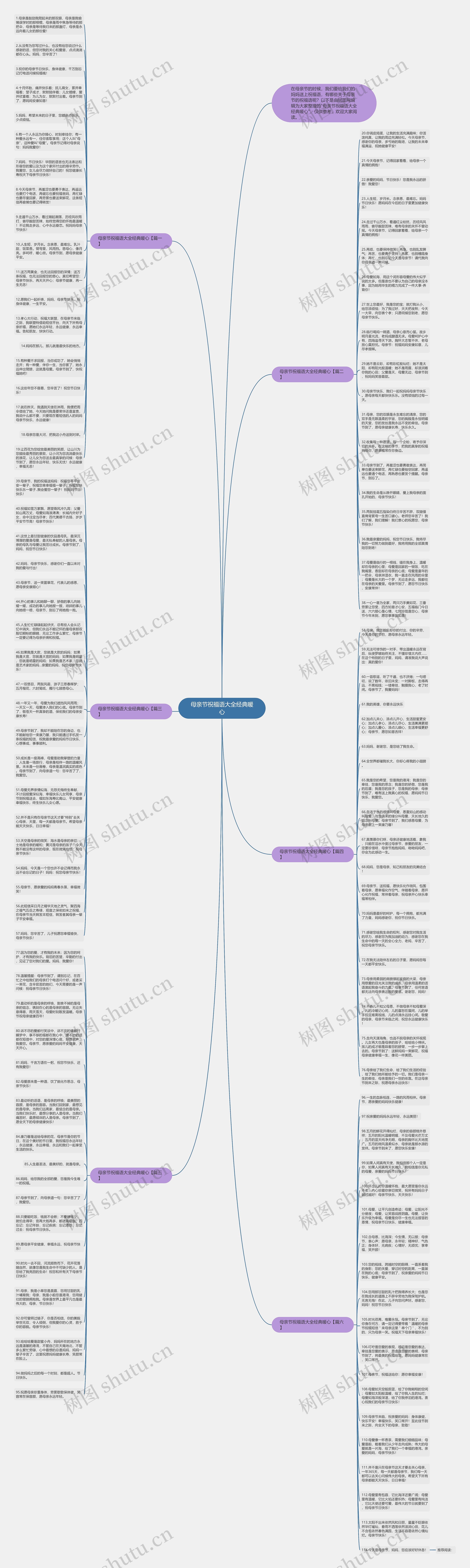 母亲节祝福语大全经典暖心思维导图