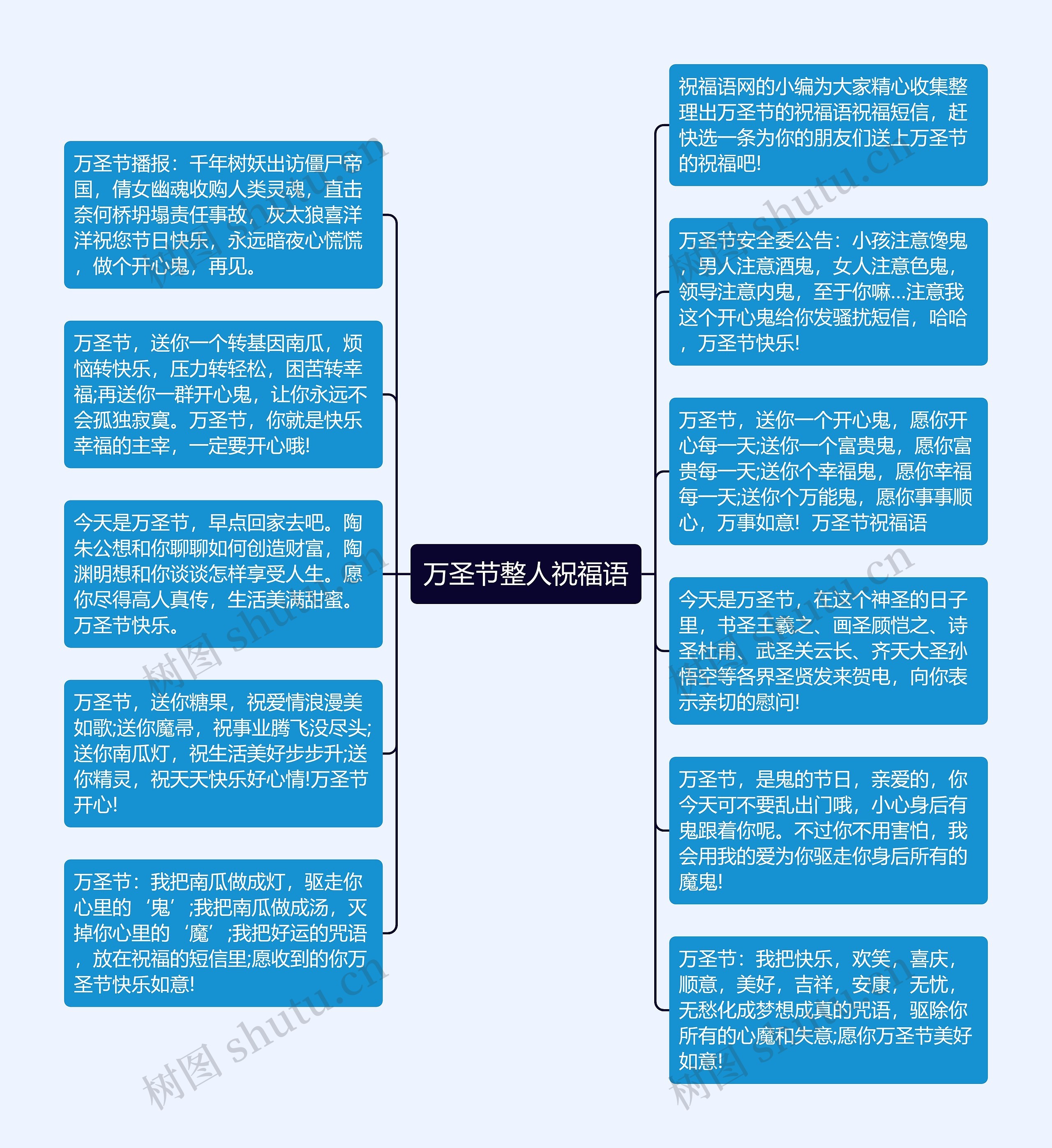 万圣节整人祝福语思维导图